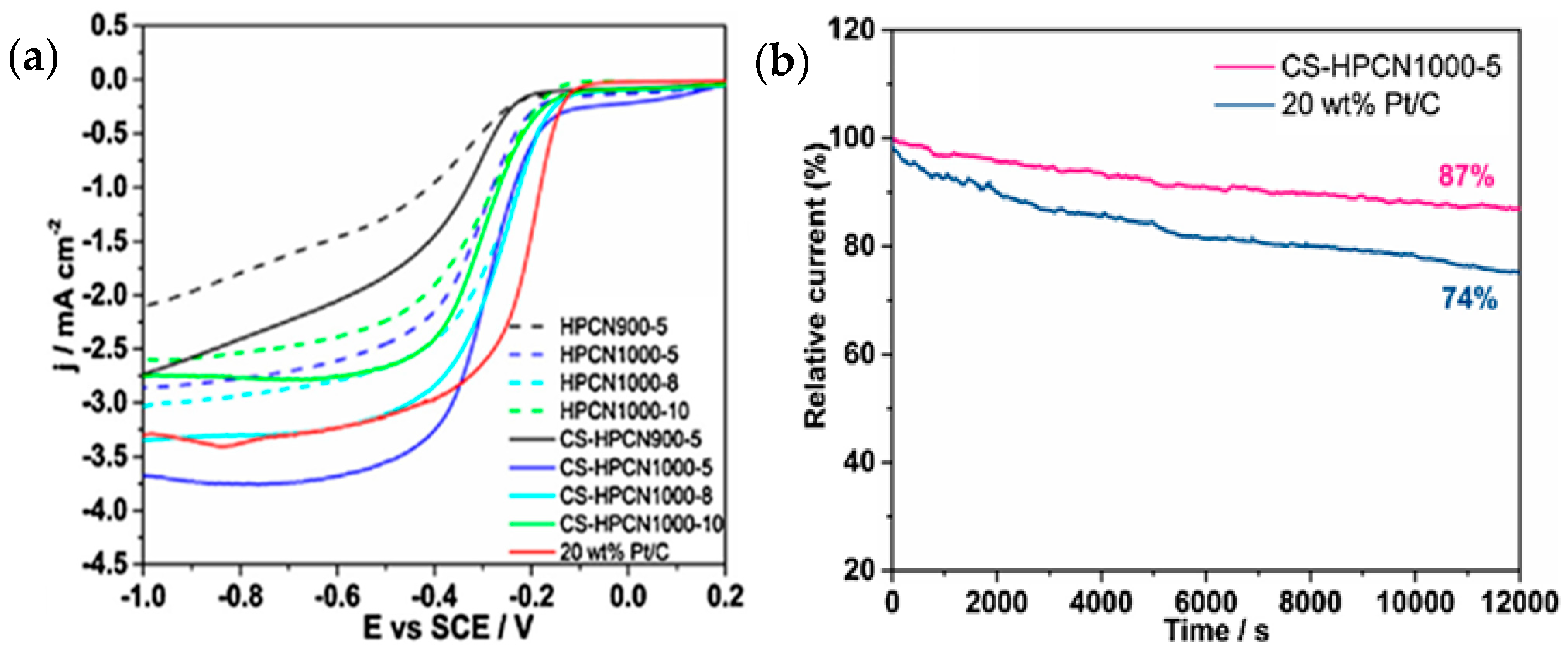 Batteries 10 00047 g027