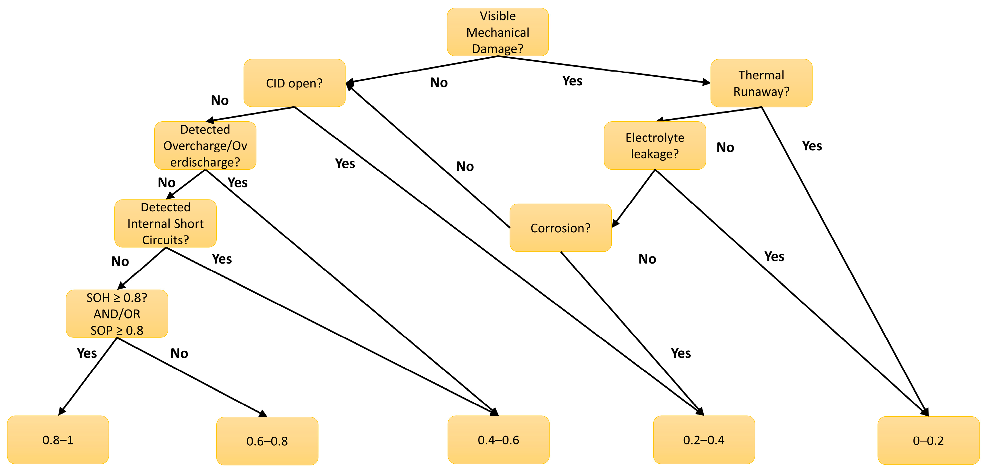 Batteries 10 00057 g002