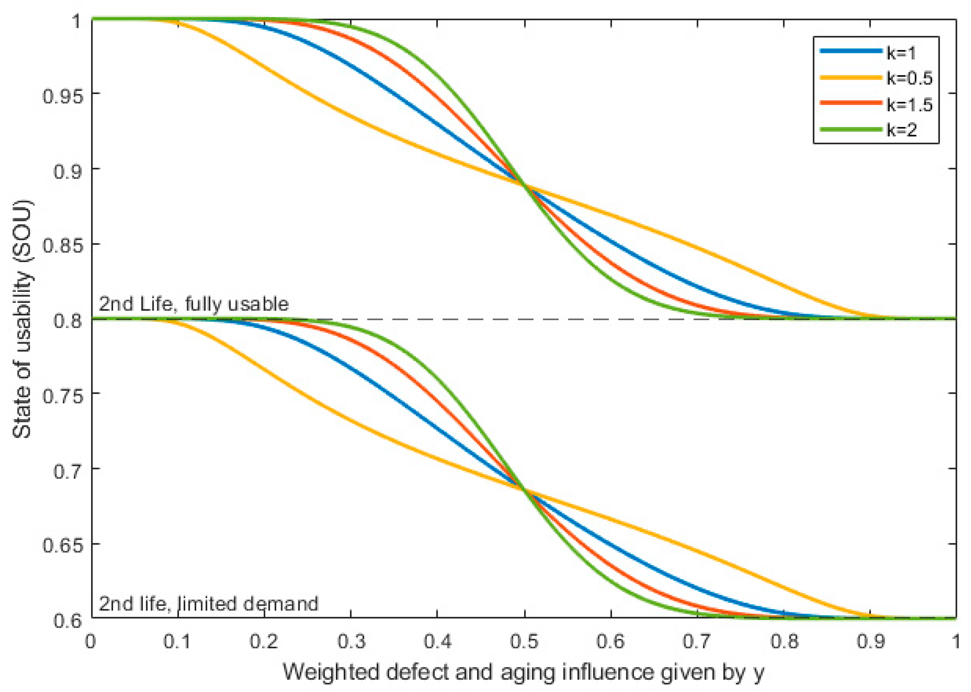 Batteries 10 00057 g003