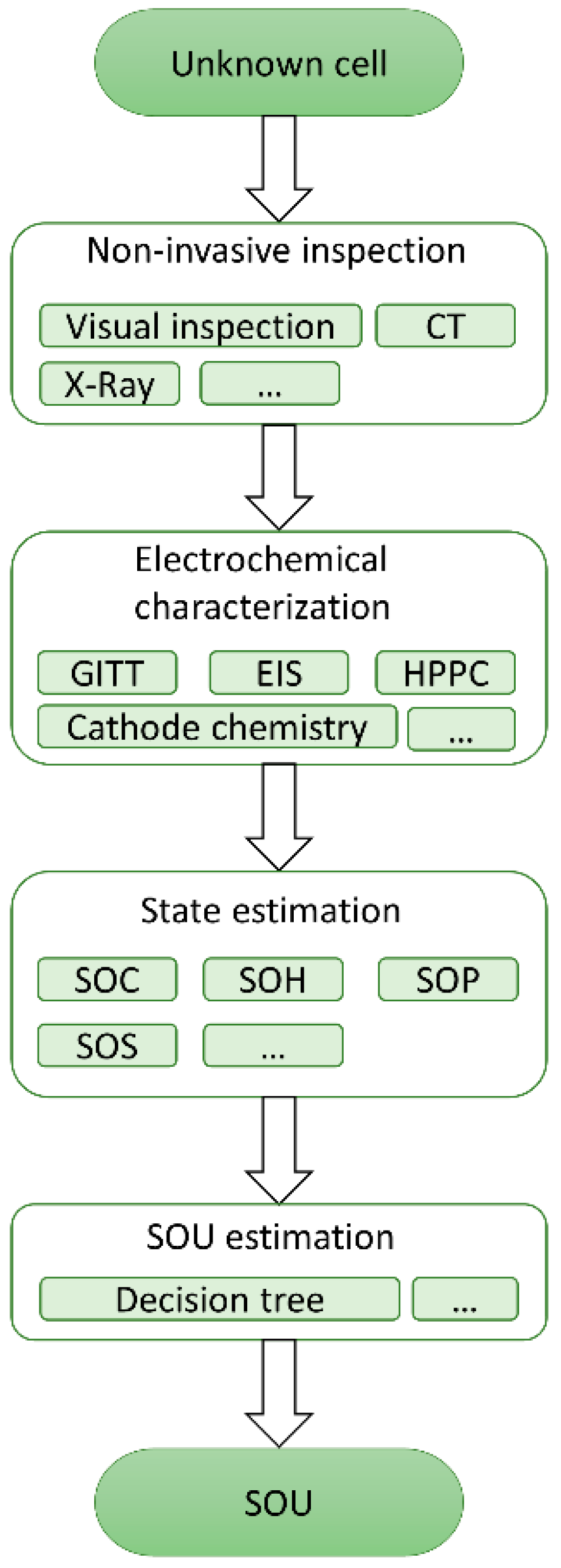 Batteries 10 00057 g004