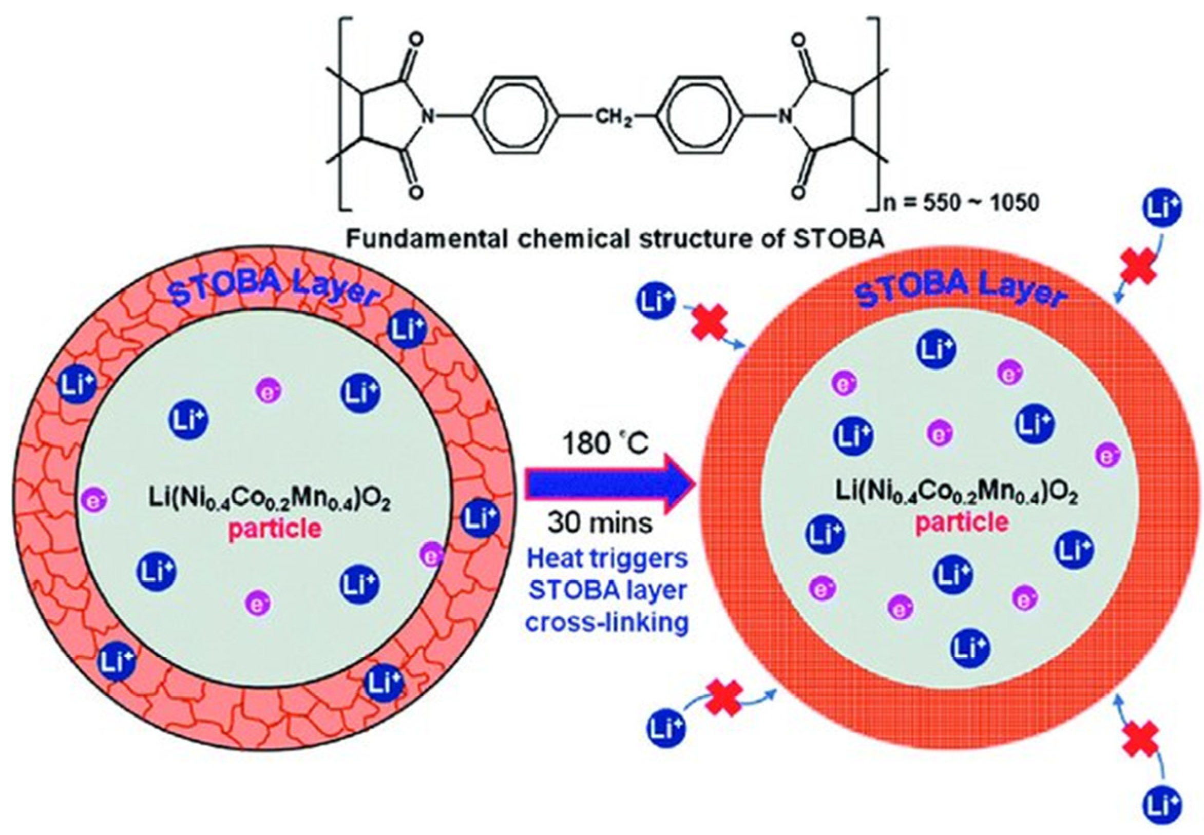 Batteries 10 00065 g002