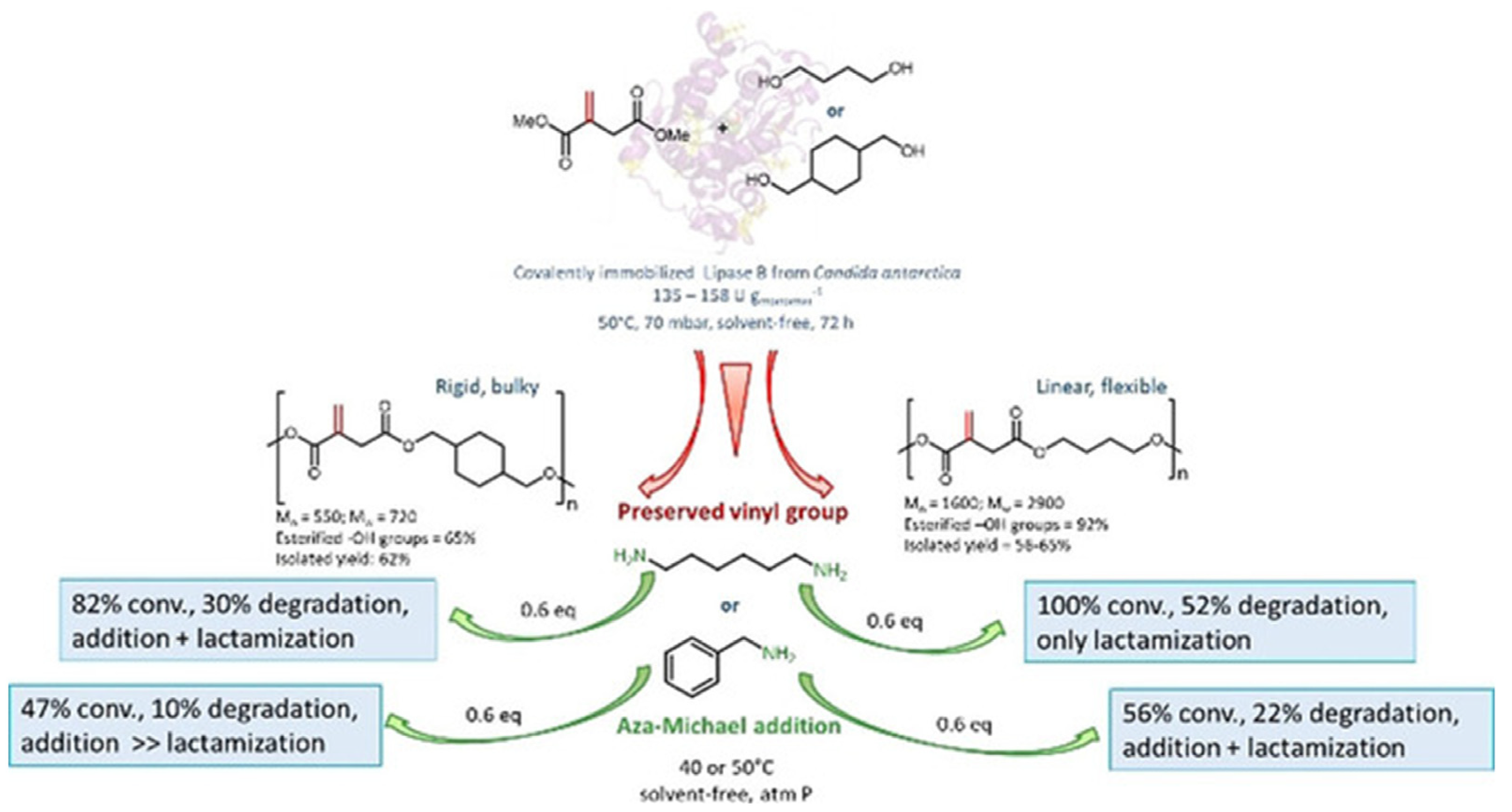 Batteries 10 00065 g003