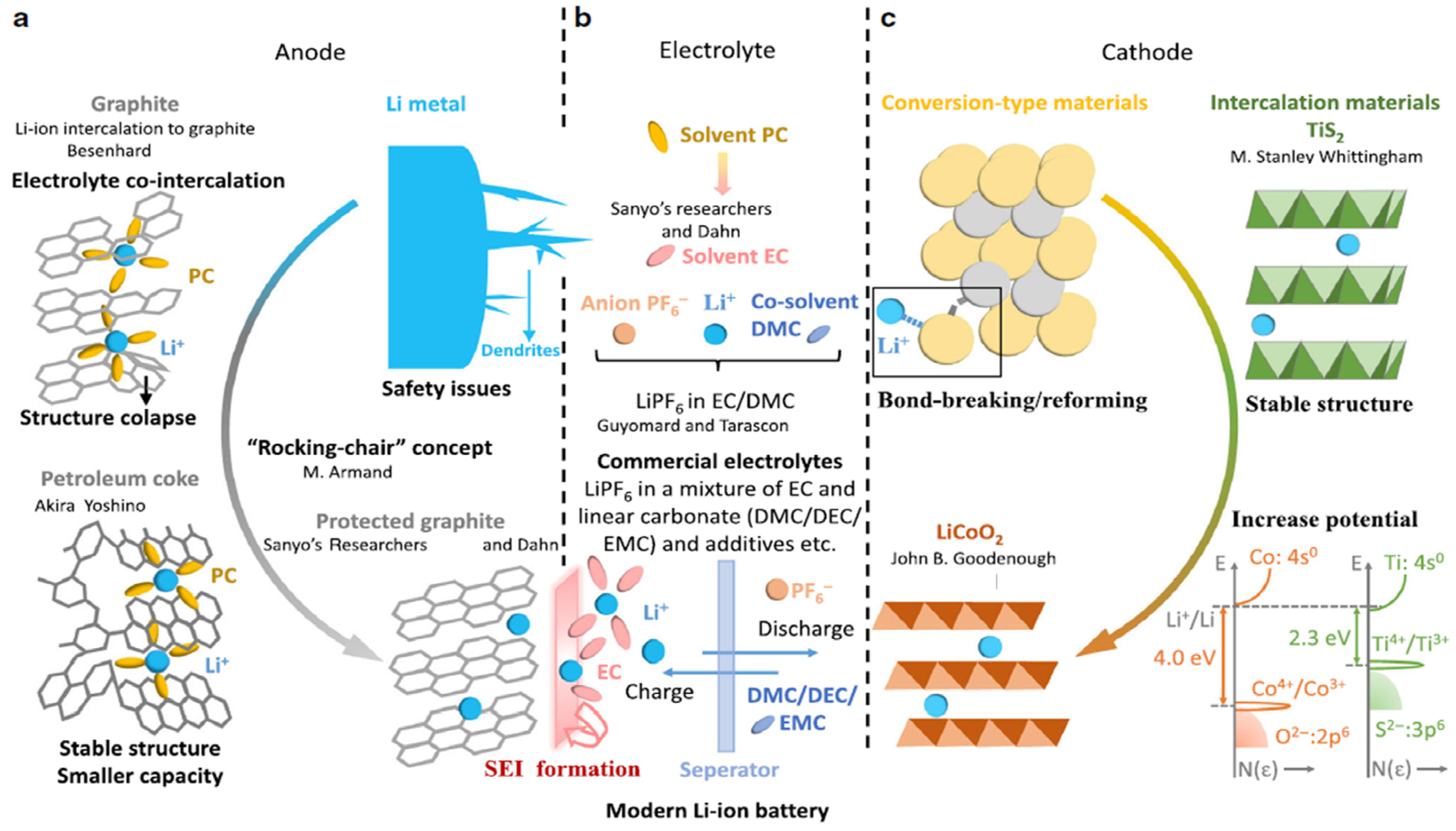 Batteries 10 00065 g005