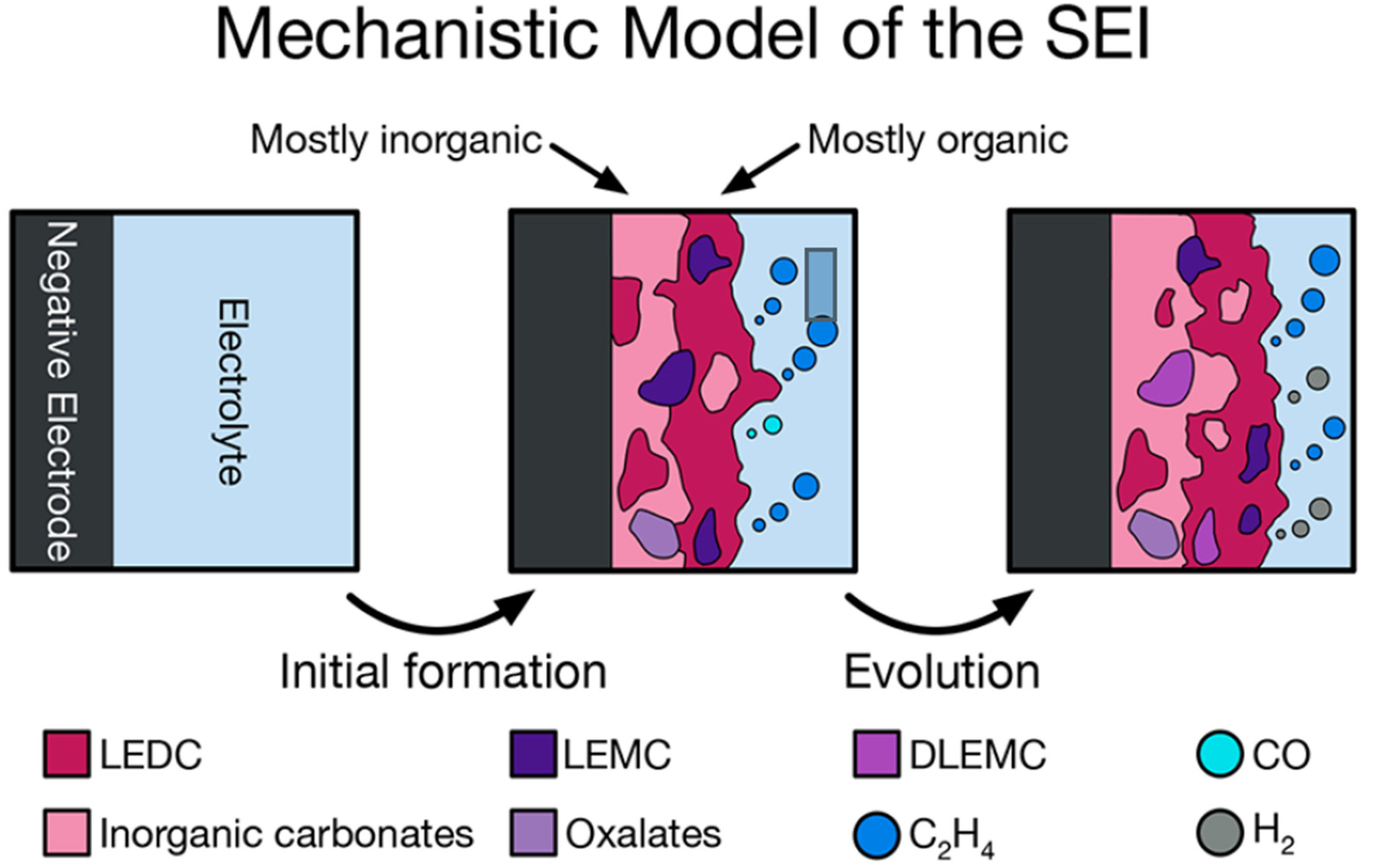 Batteries 10 00065 g006