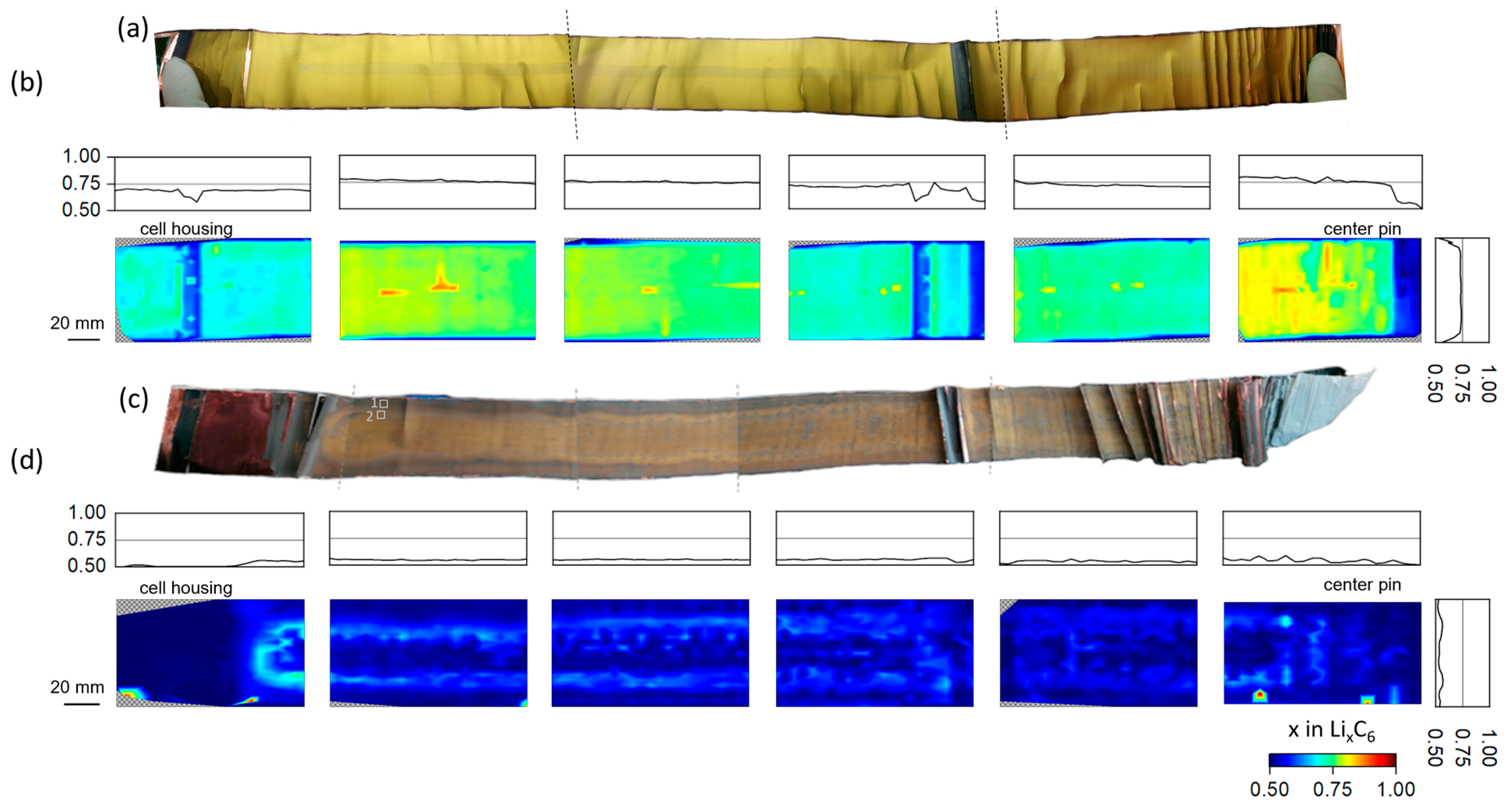 Batteries 10 00068 g002