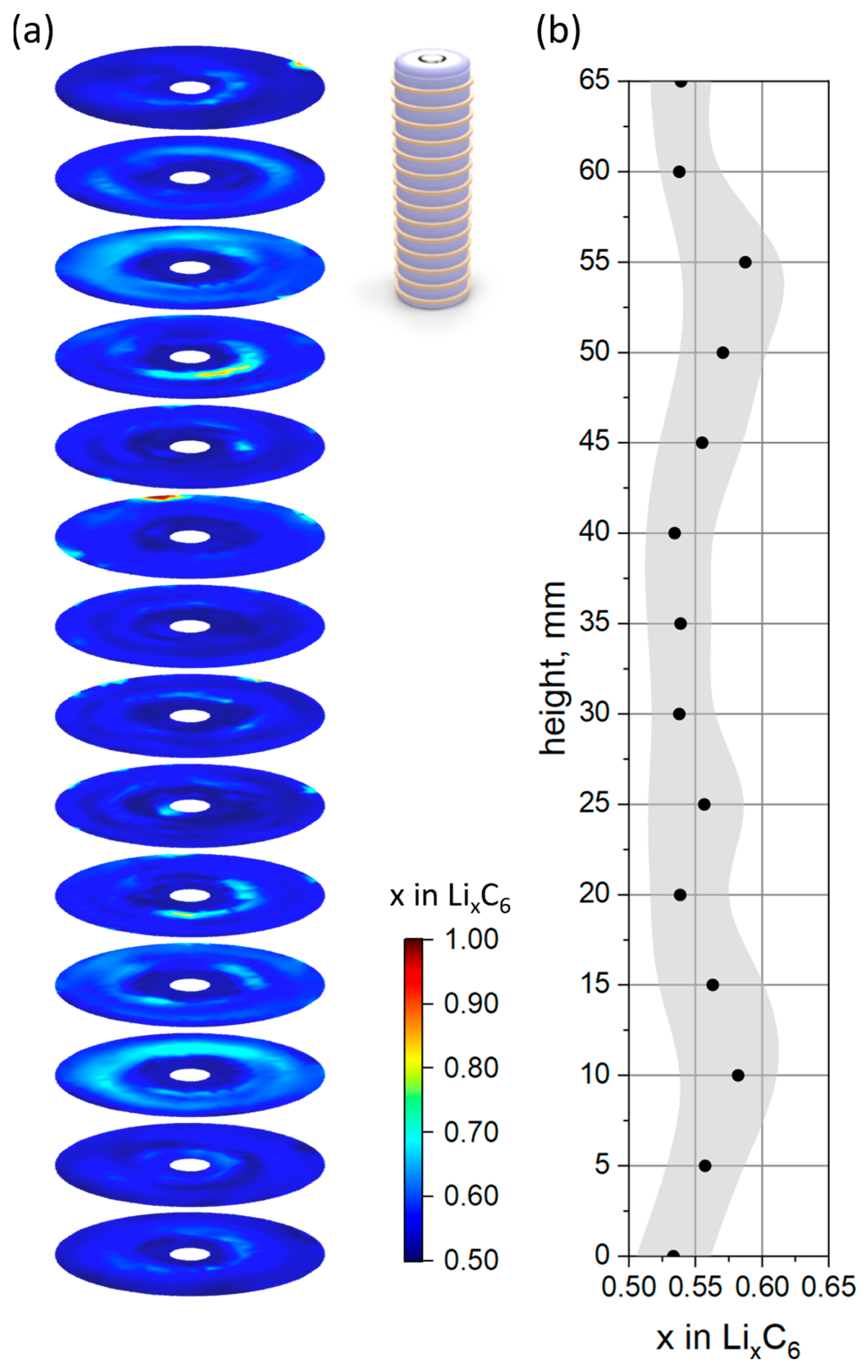 Batteries 10 00068 g003