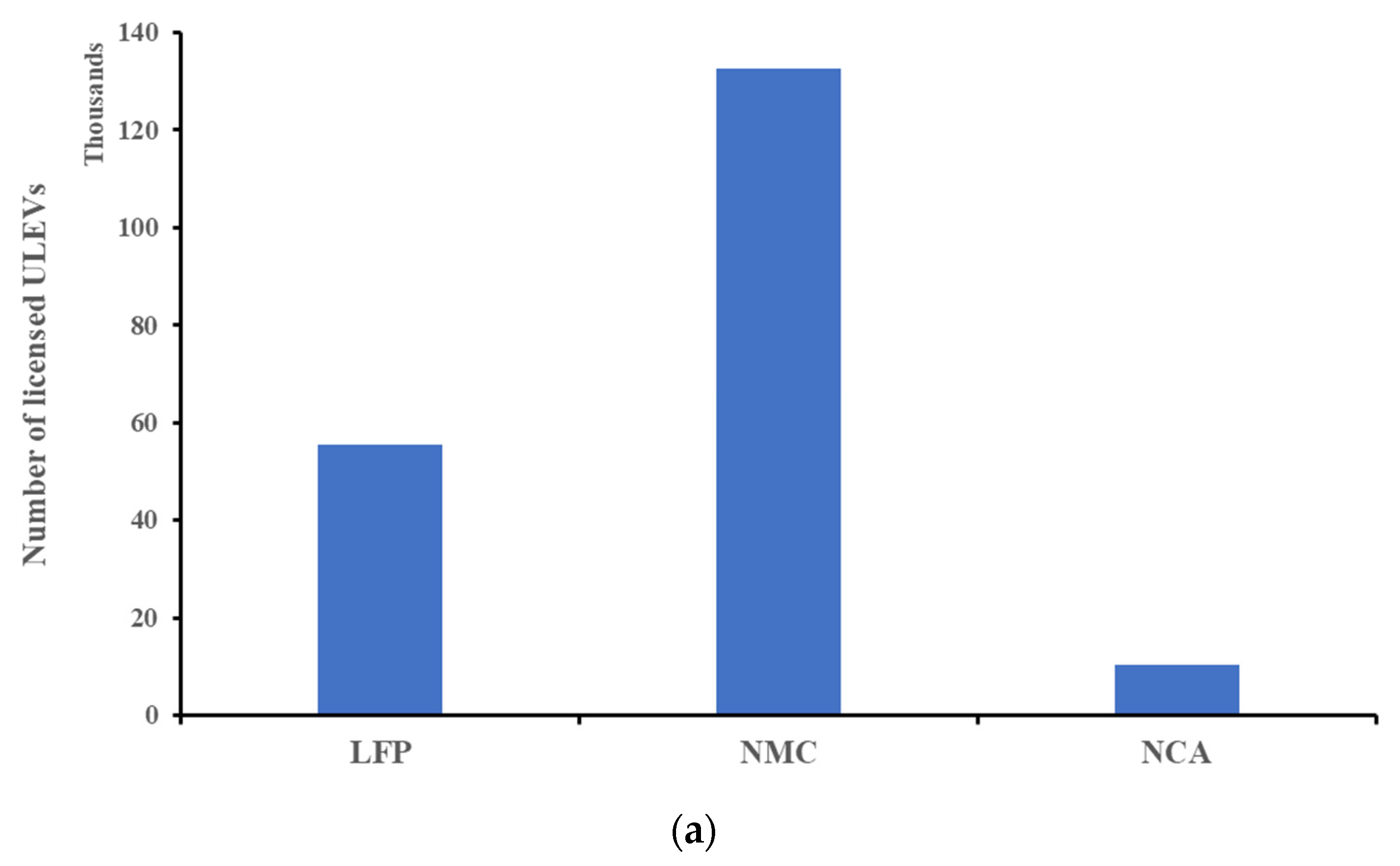 Batteries 10 00079 g003a