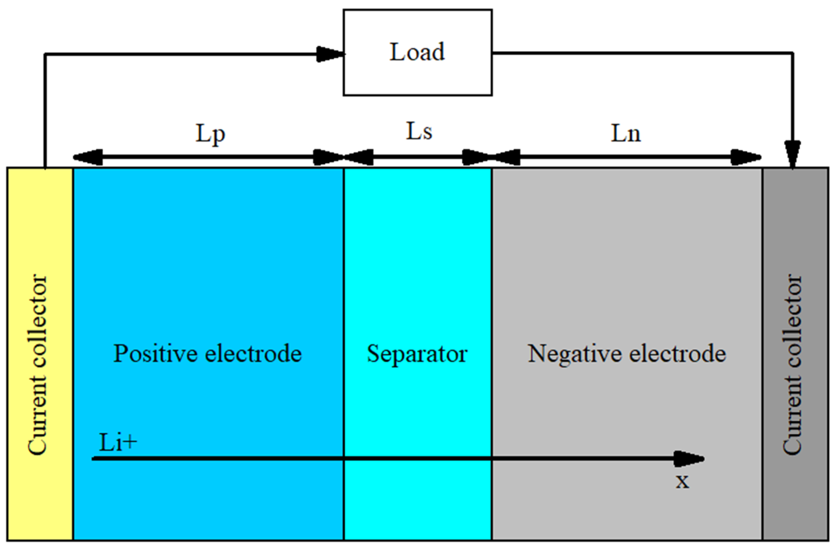 Batteries 10 00079 g004