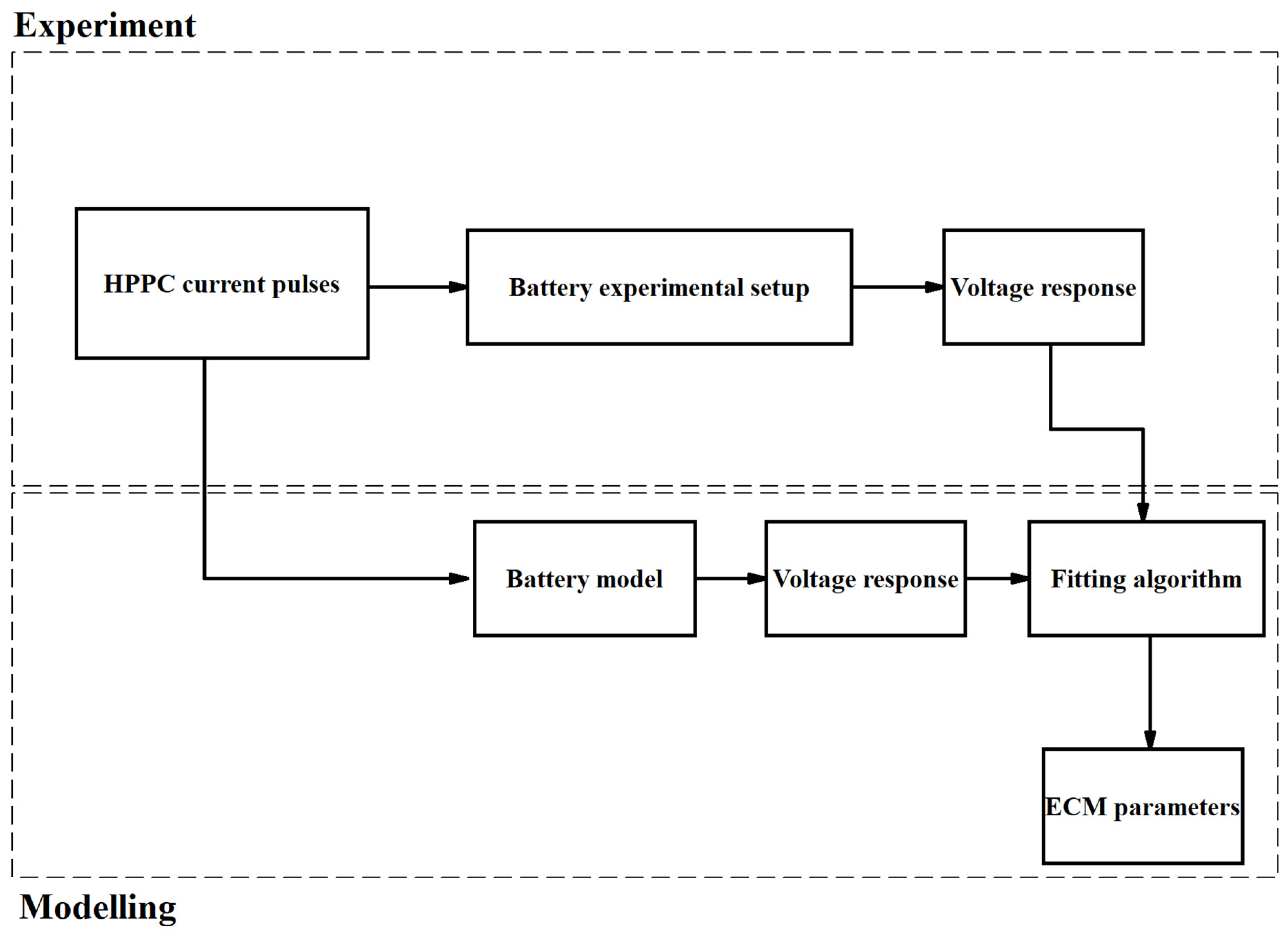 Batteries 10 00079 g012