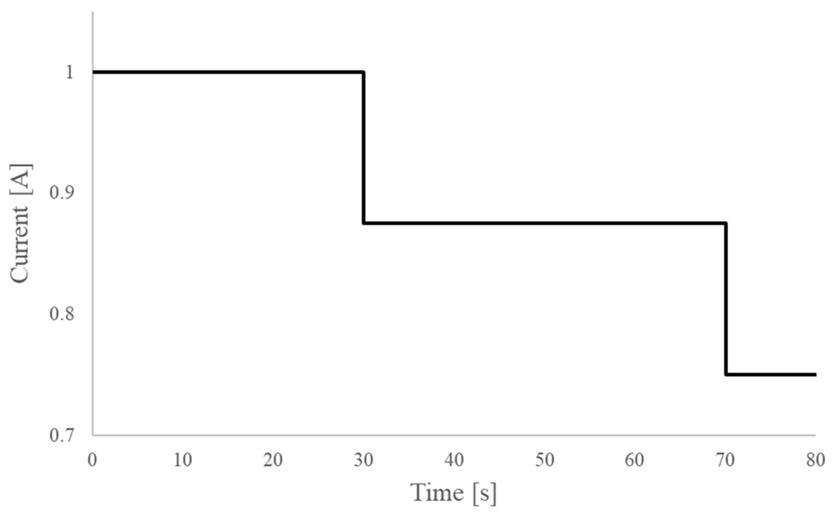 Batteries 10 00079 g017