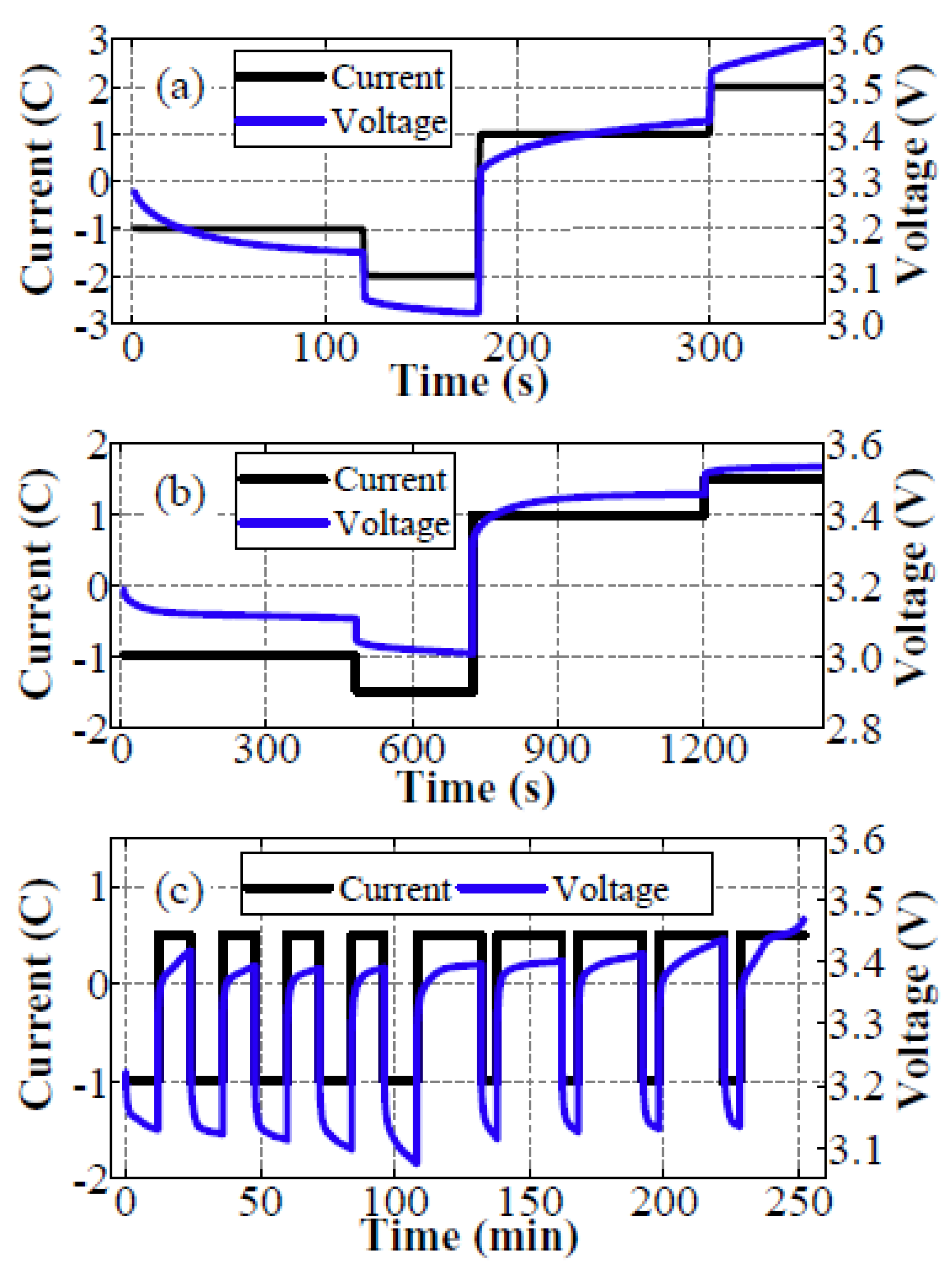 Batteries 10 00079 g021