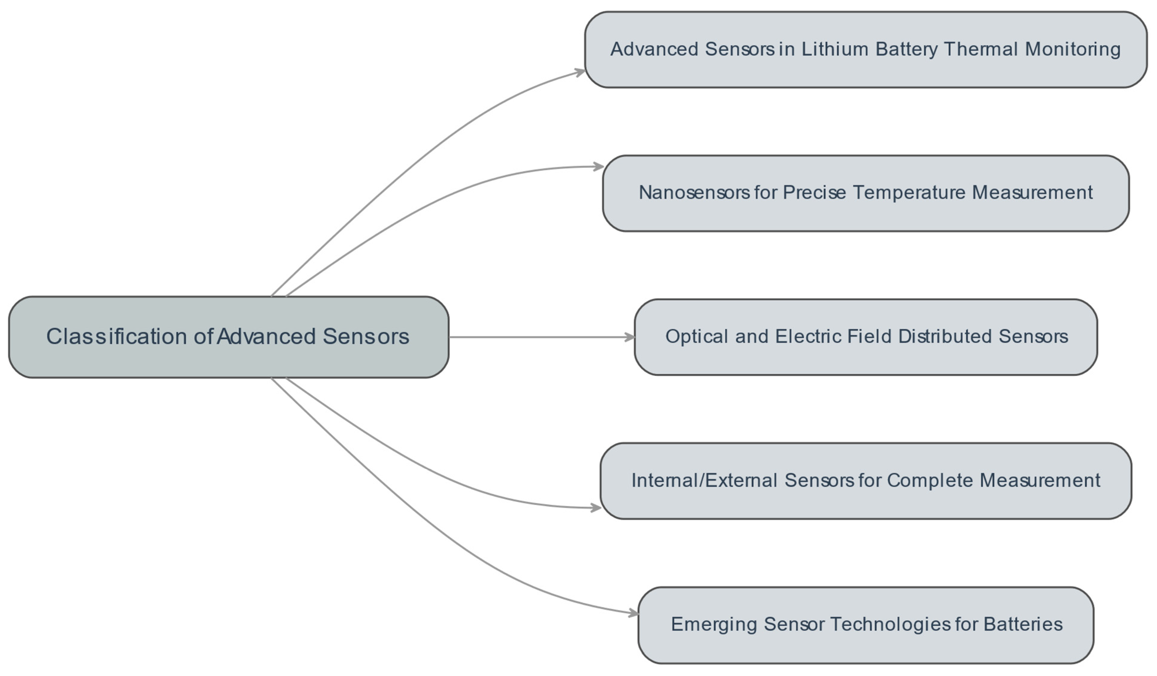 Batteries 10 00083 g002