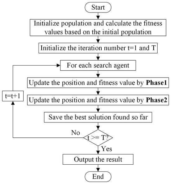 Batteries | Free Full-Text | A State-of-Health Estimation Method for ...