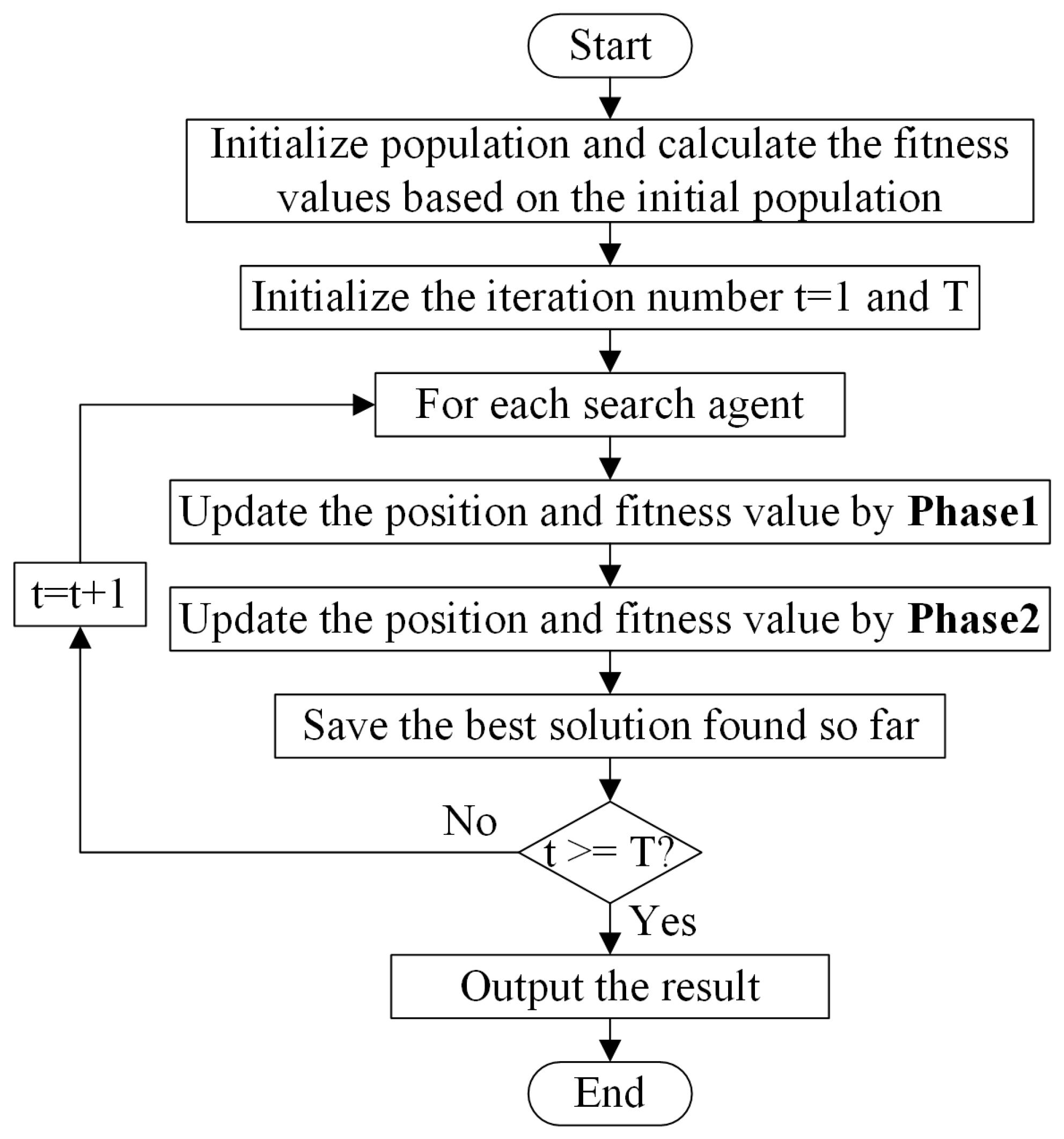 Batteries | Free Full-Text | A State-of-Health Estimation Method for ...