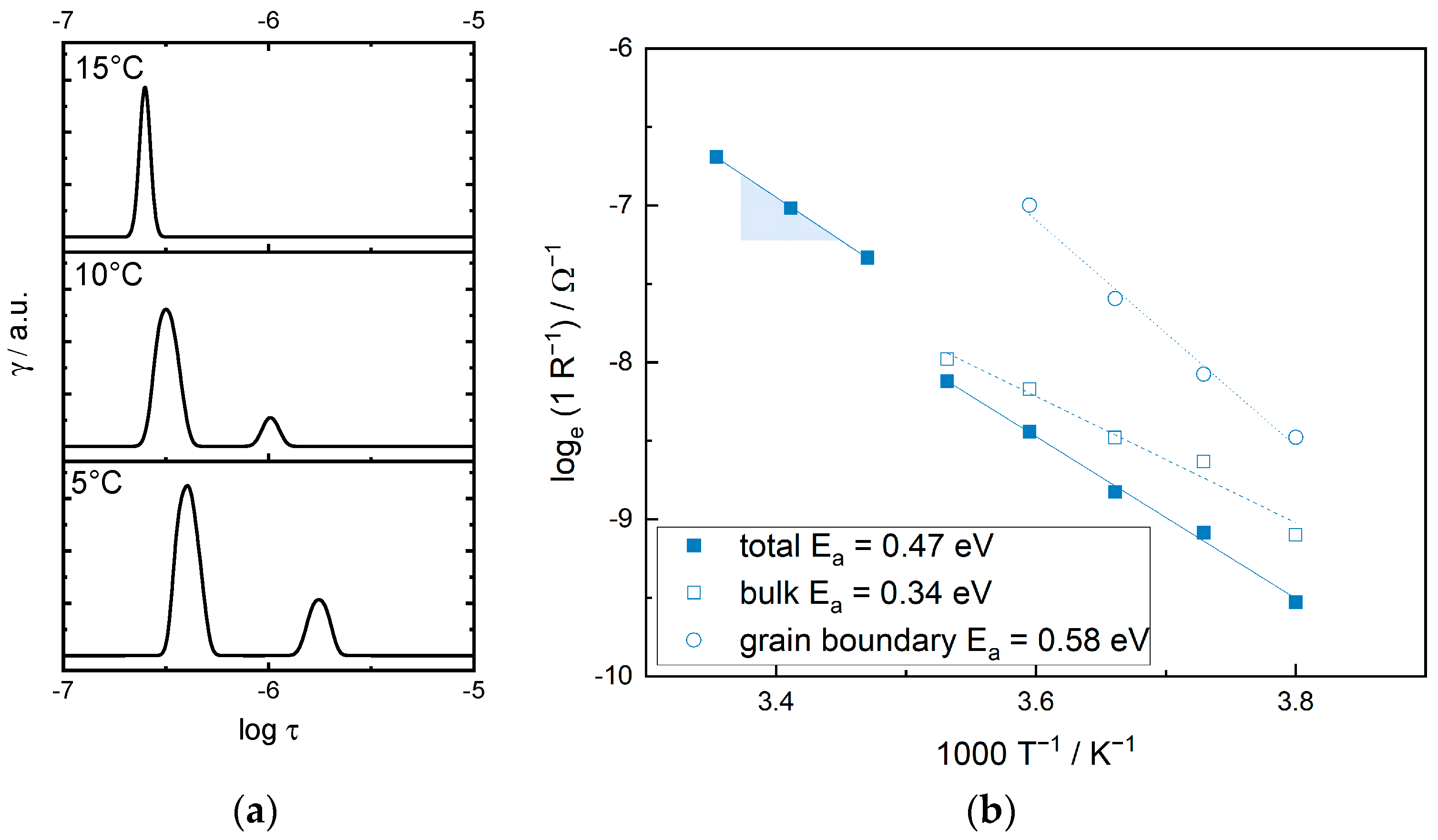 Batteries 10 00095 g001