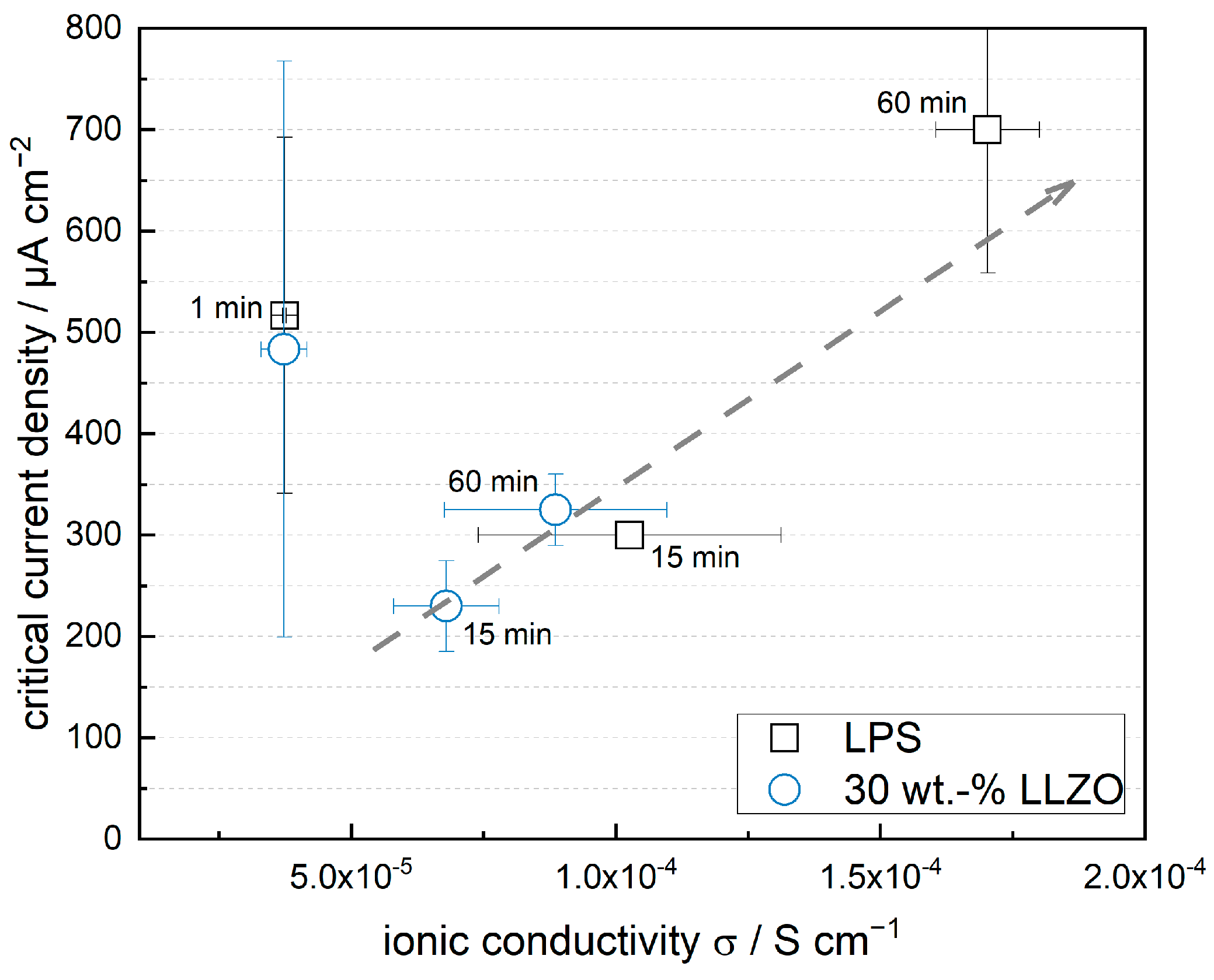 Batteries 10 00095 g007