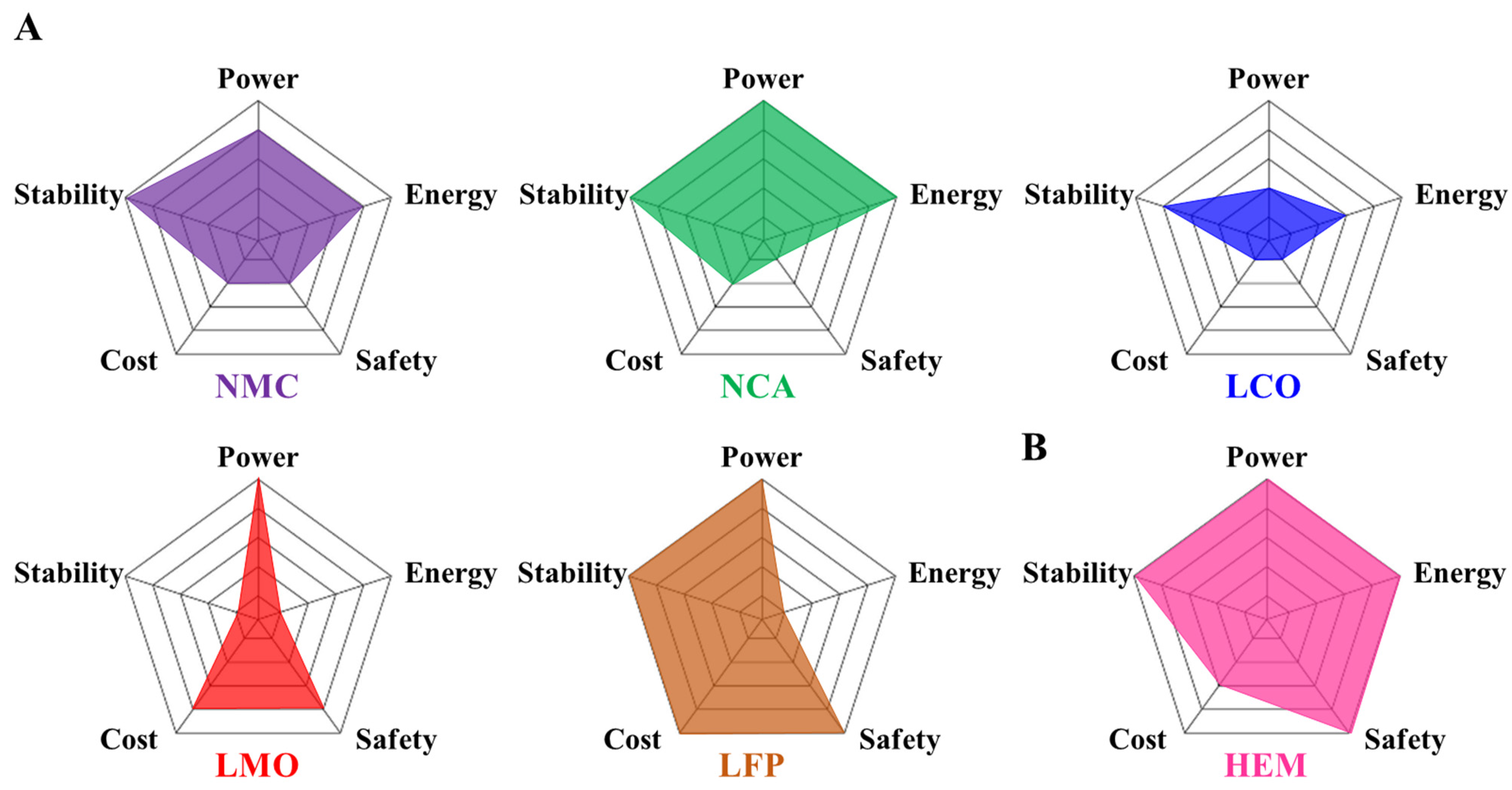 Batteries 10 00096 g005