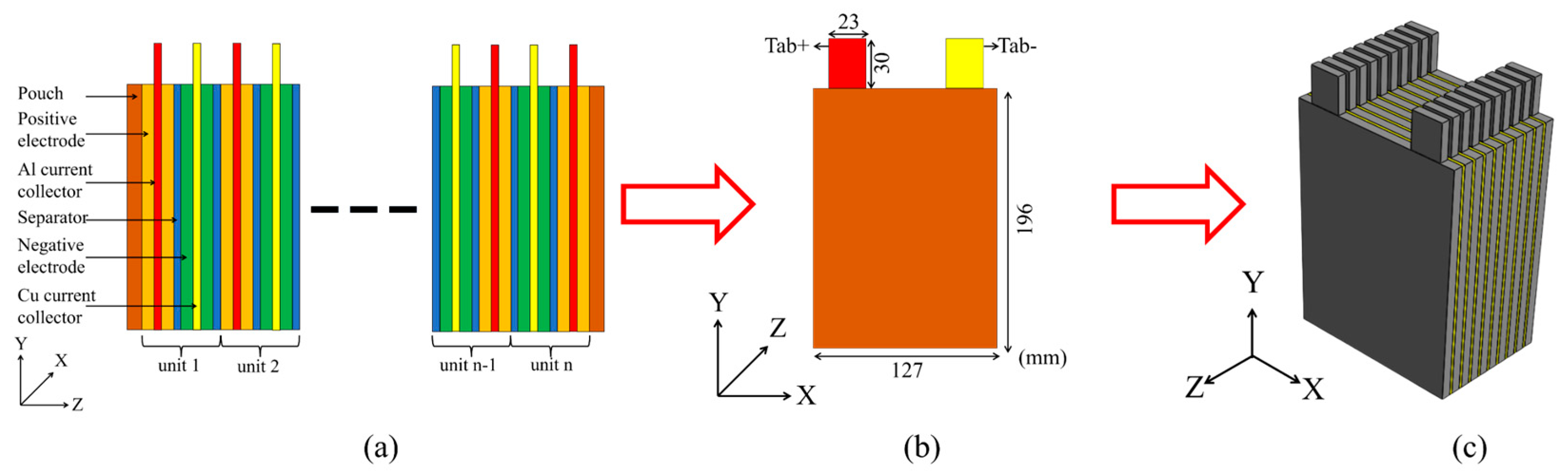 Batteries 10 00098 g002