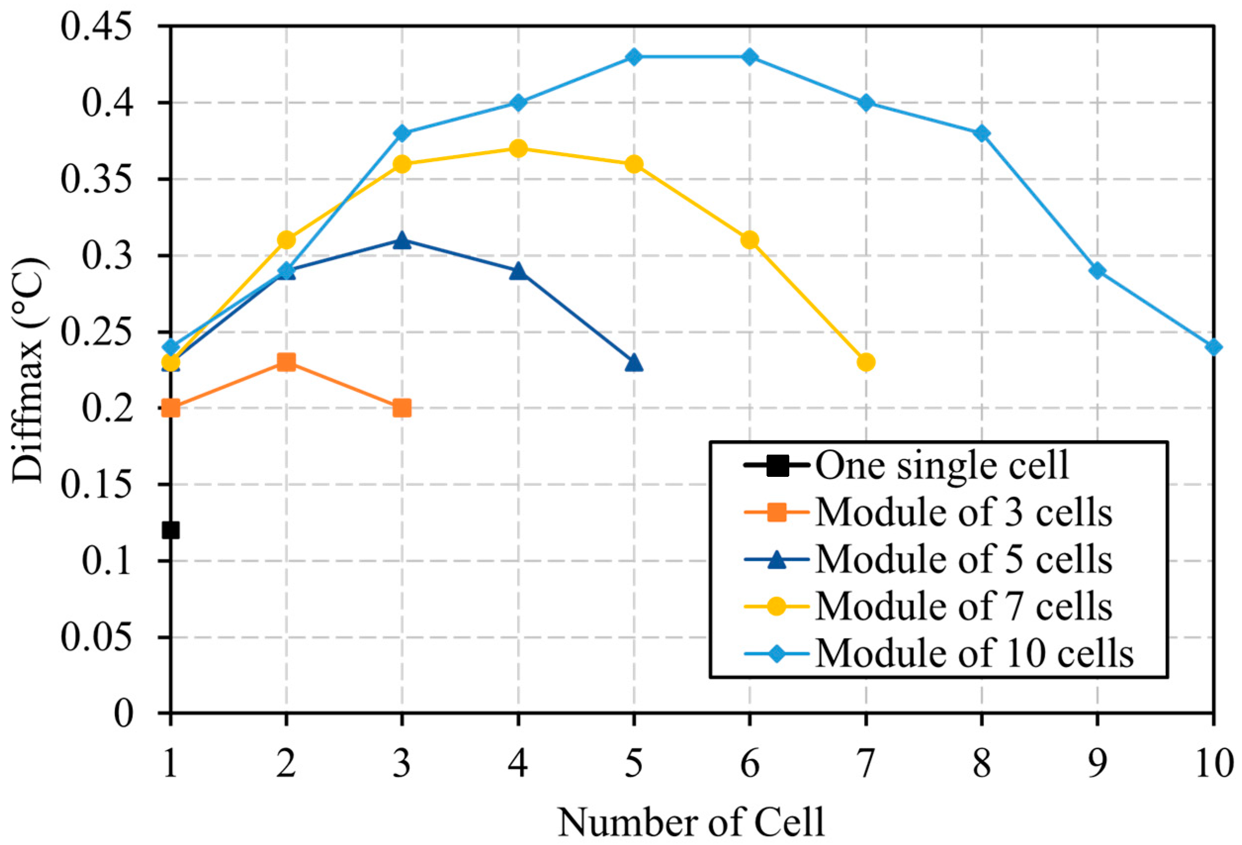 Batteries 10 00098 g012