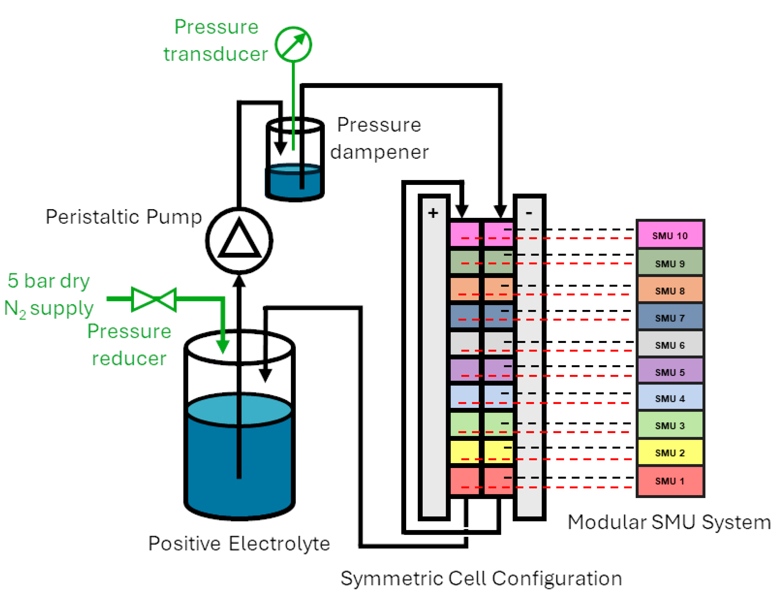 Batteries 10 00108 g003