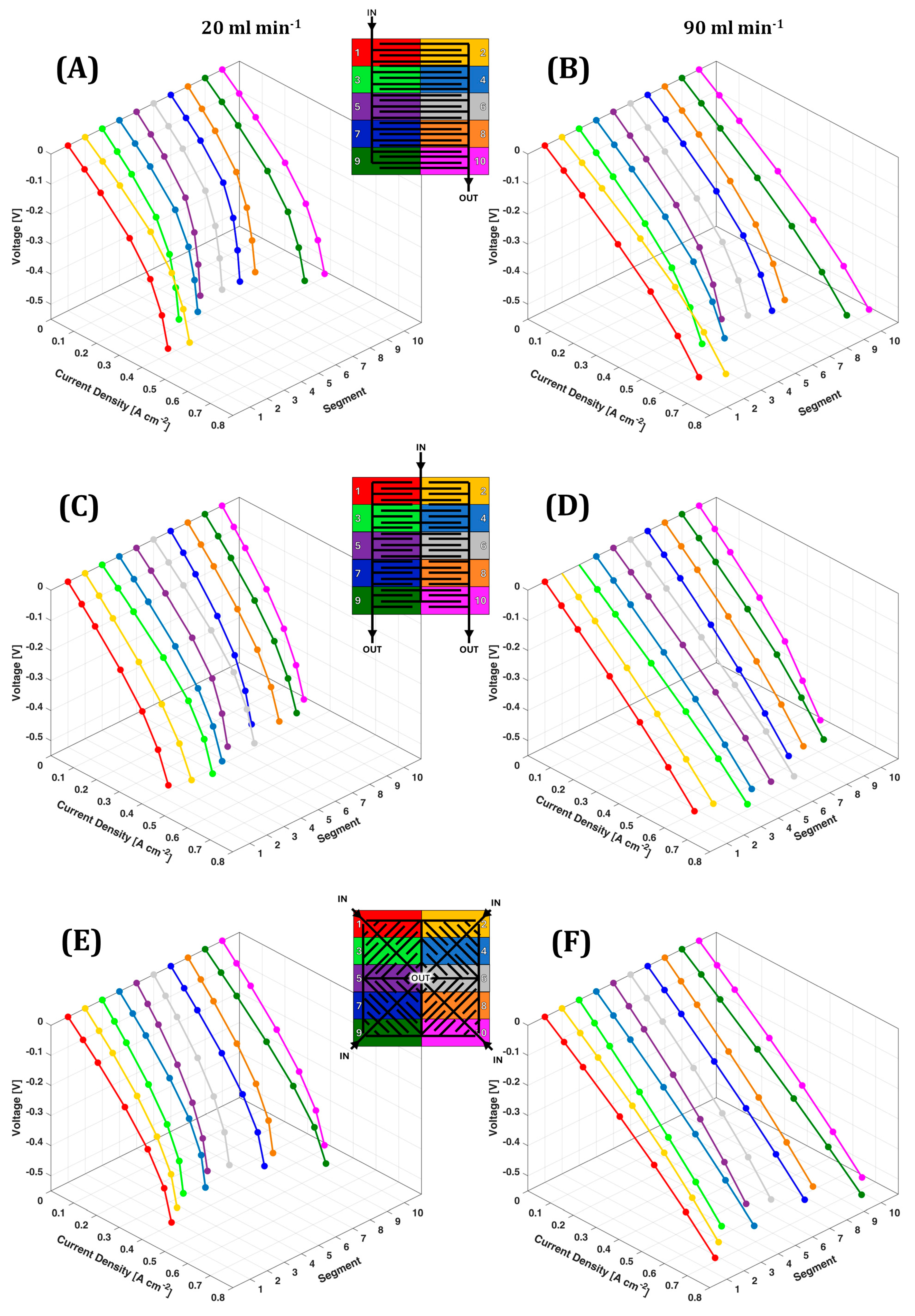 Batteries 10 00108 g008