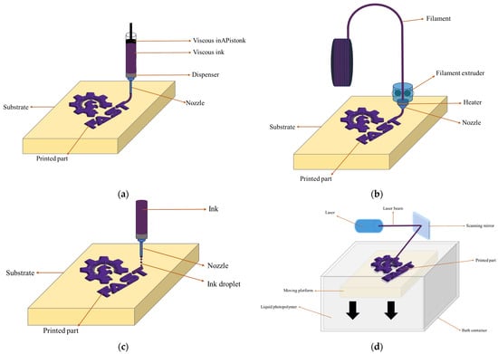 3D-Printed Lattice Batteries: Ultralight Energy Storage for