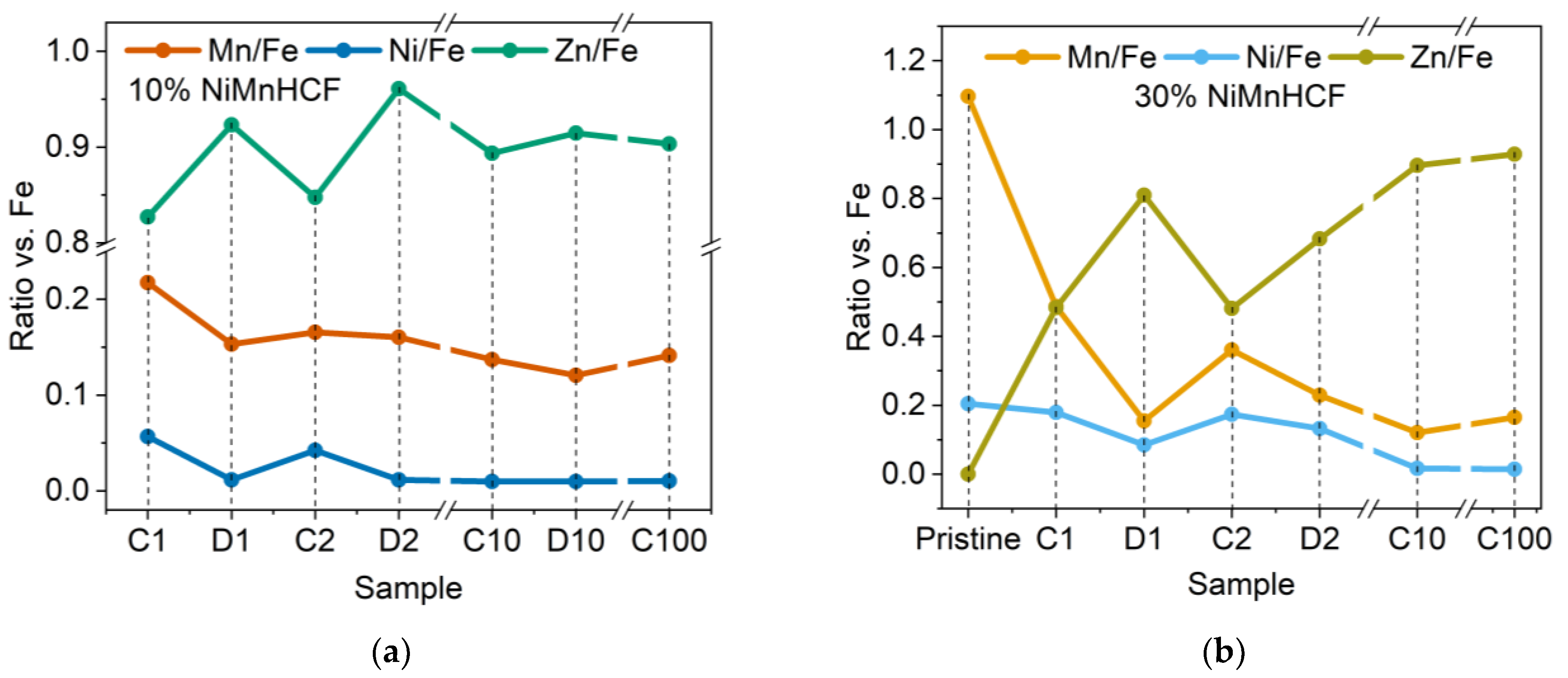 Batteries 10 00123 g003a