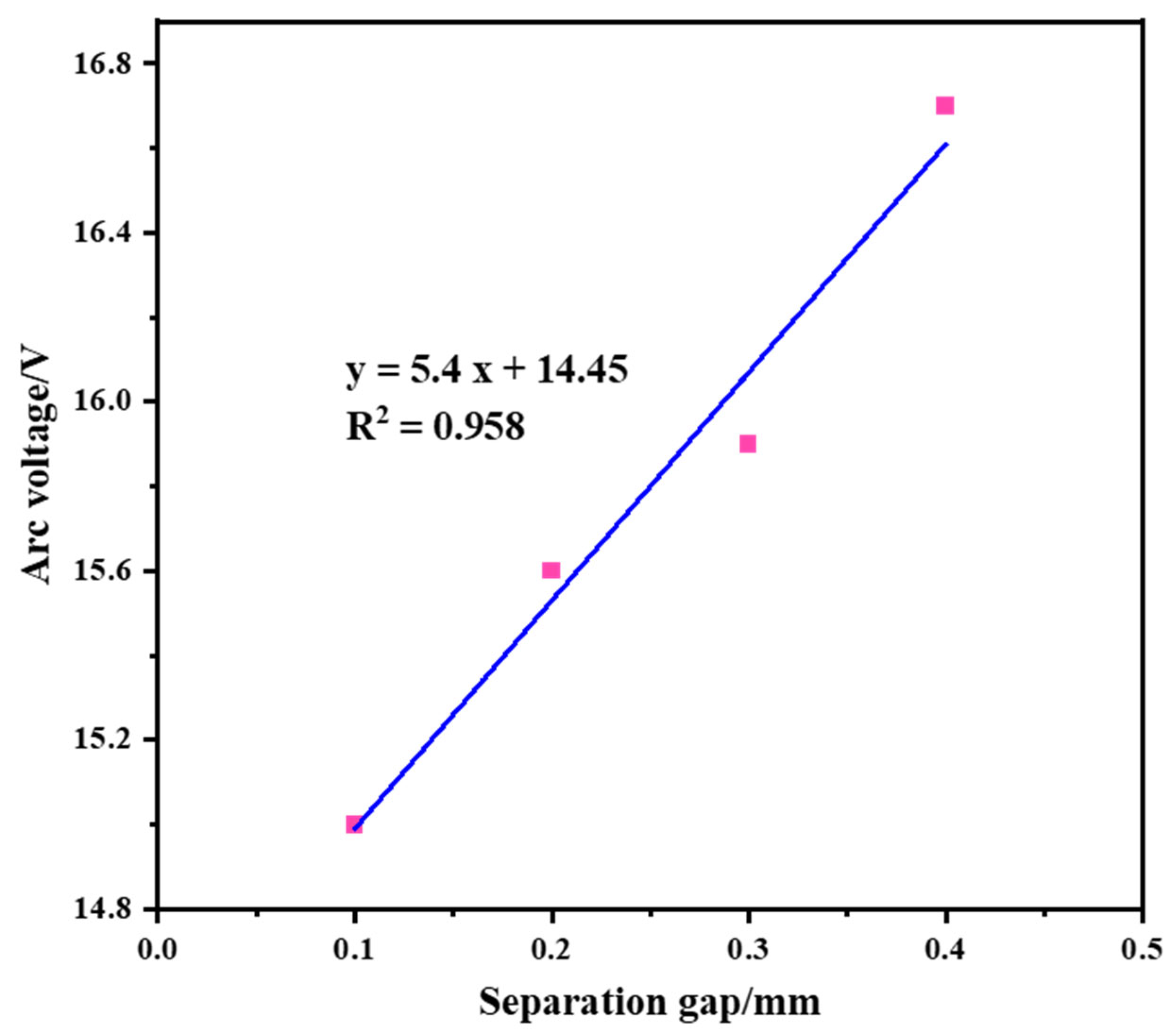 Batteries 10 00127 g004
