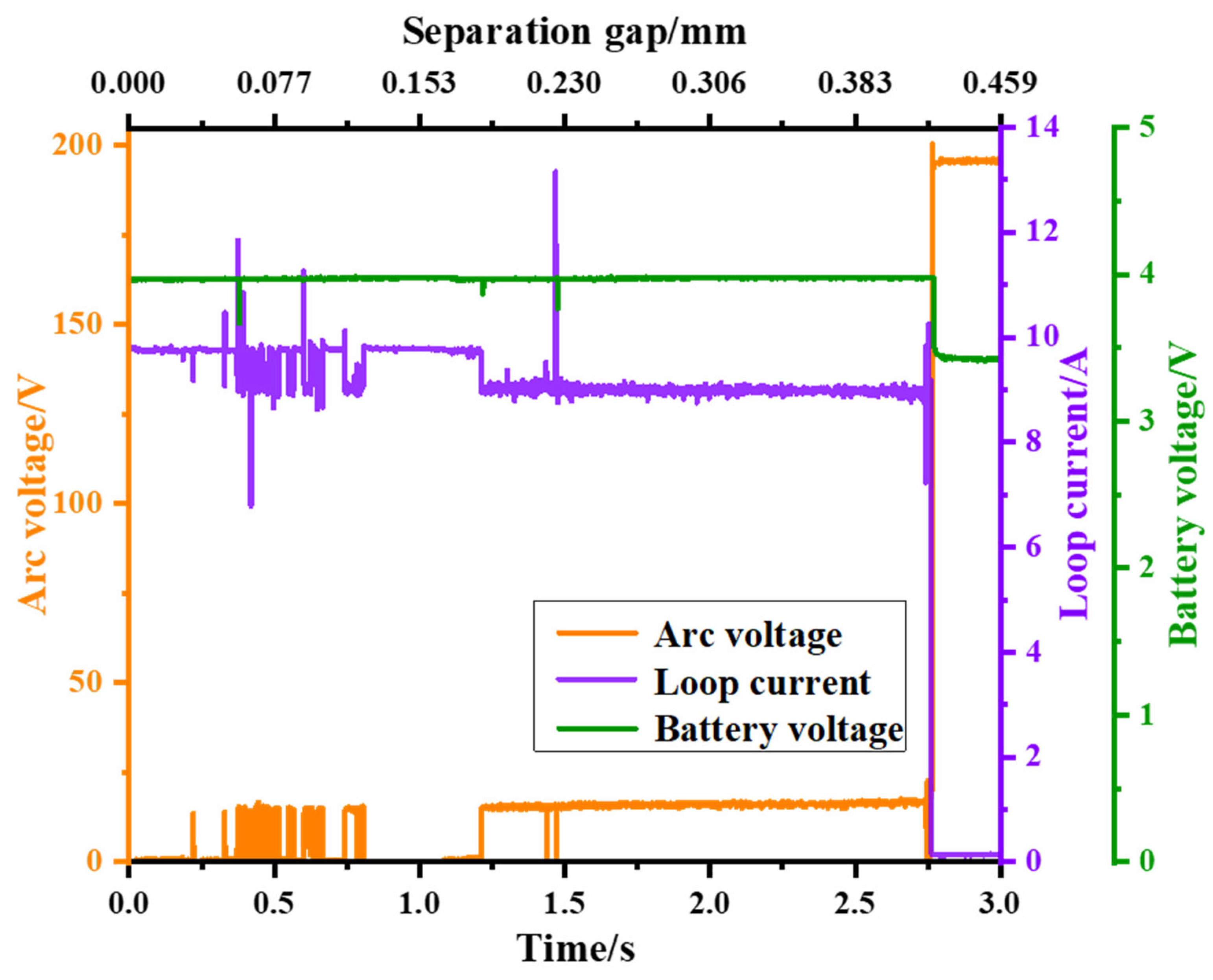 Batteries 10 00127 g007