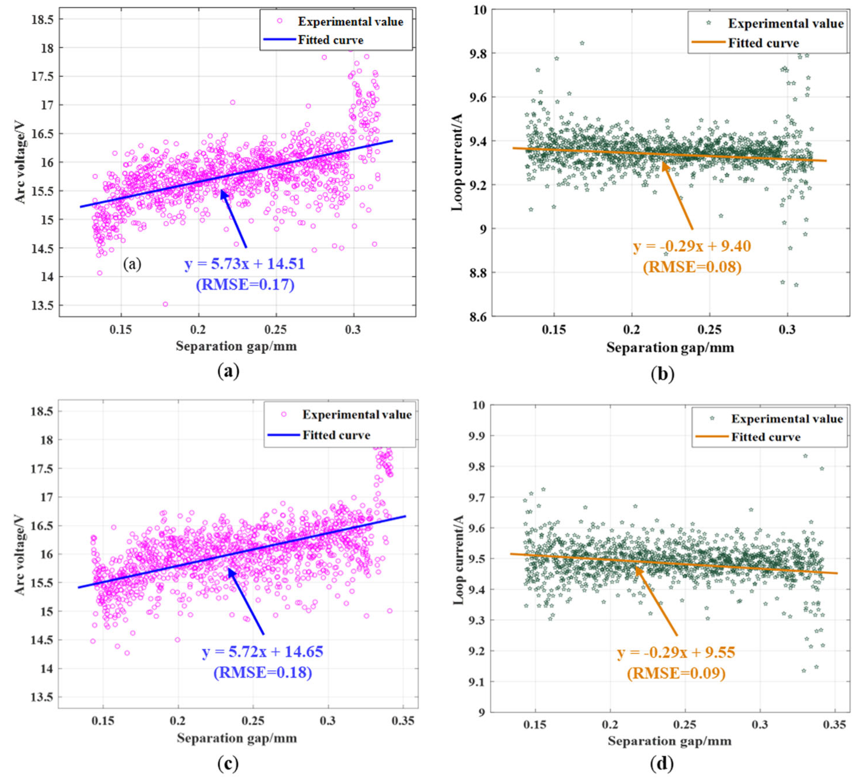 Batteries 10 00127 g012