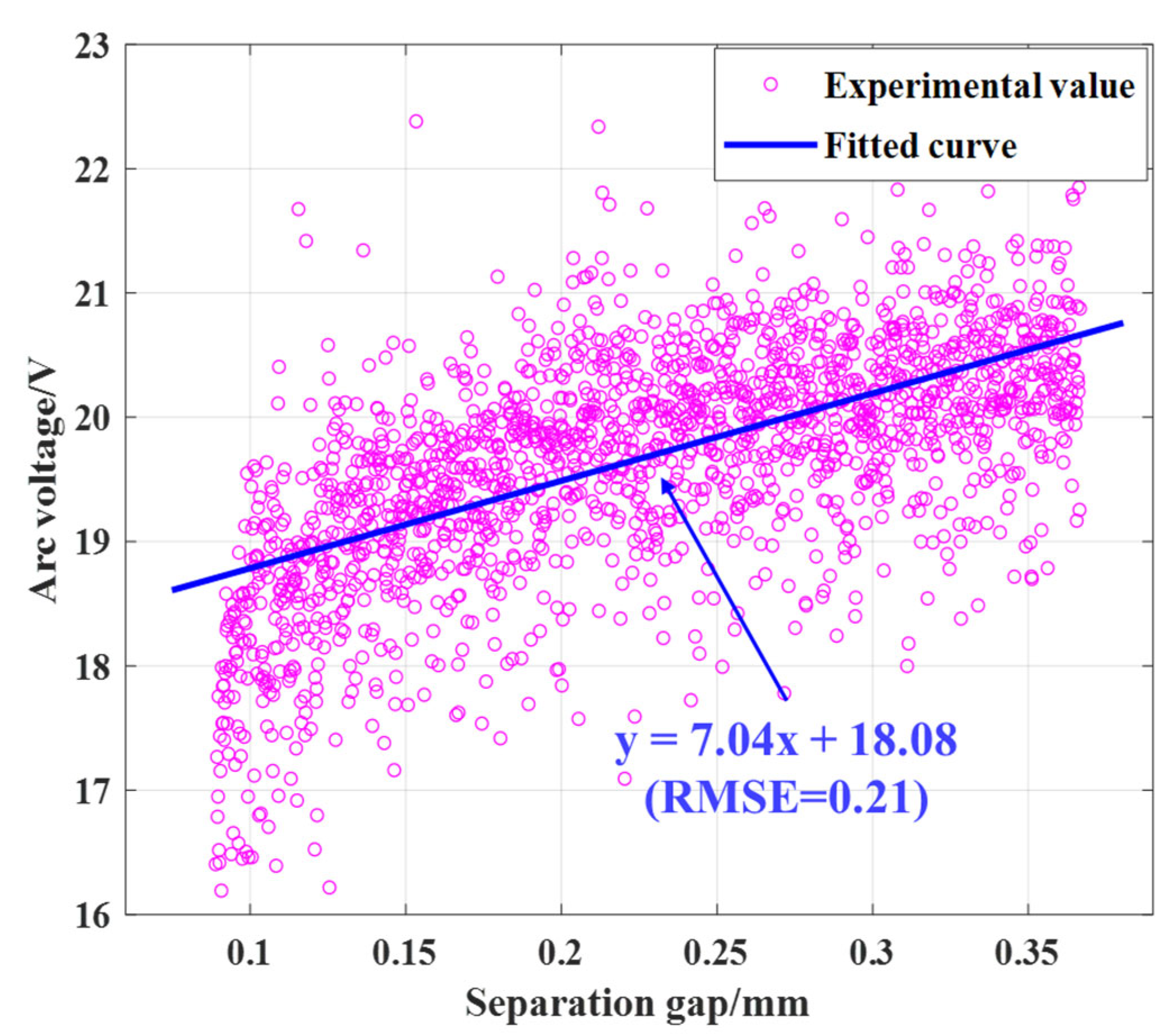 Batteries 10 00127 g016