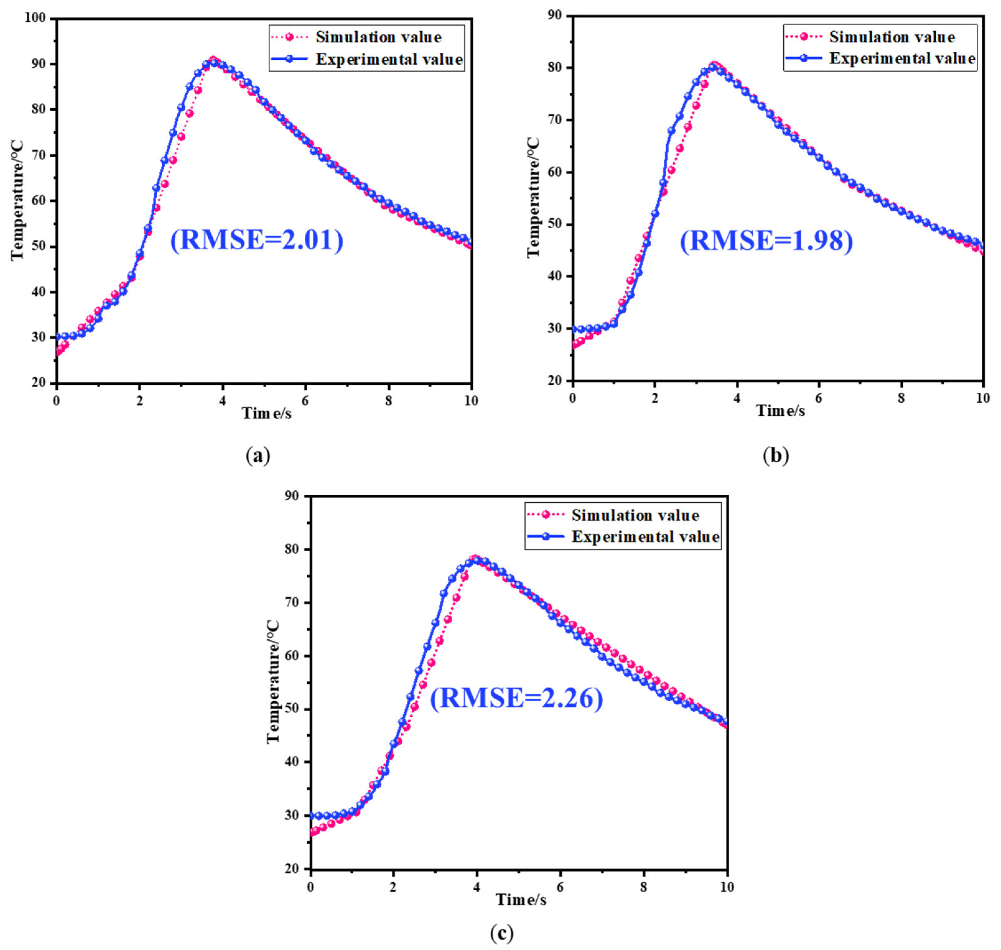 Batteries 10 00127 g017
