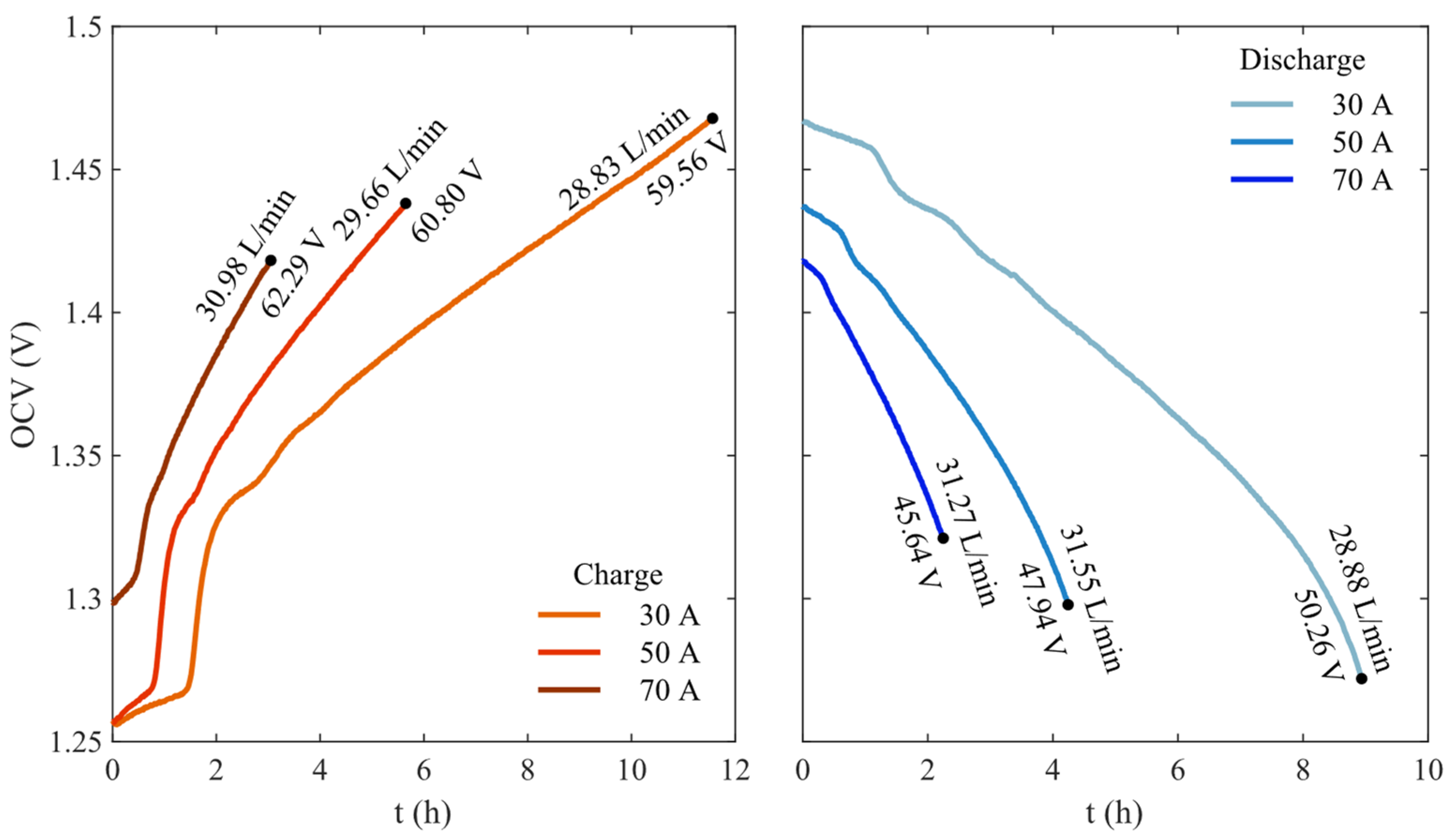 Batteries 10 00133 g002