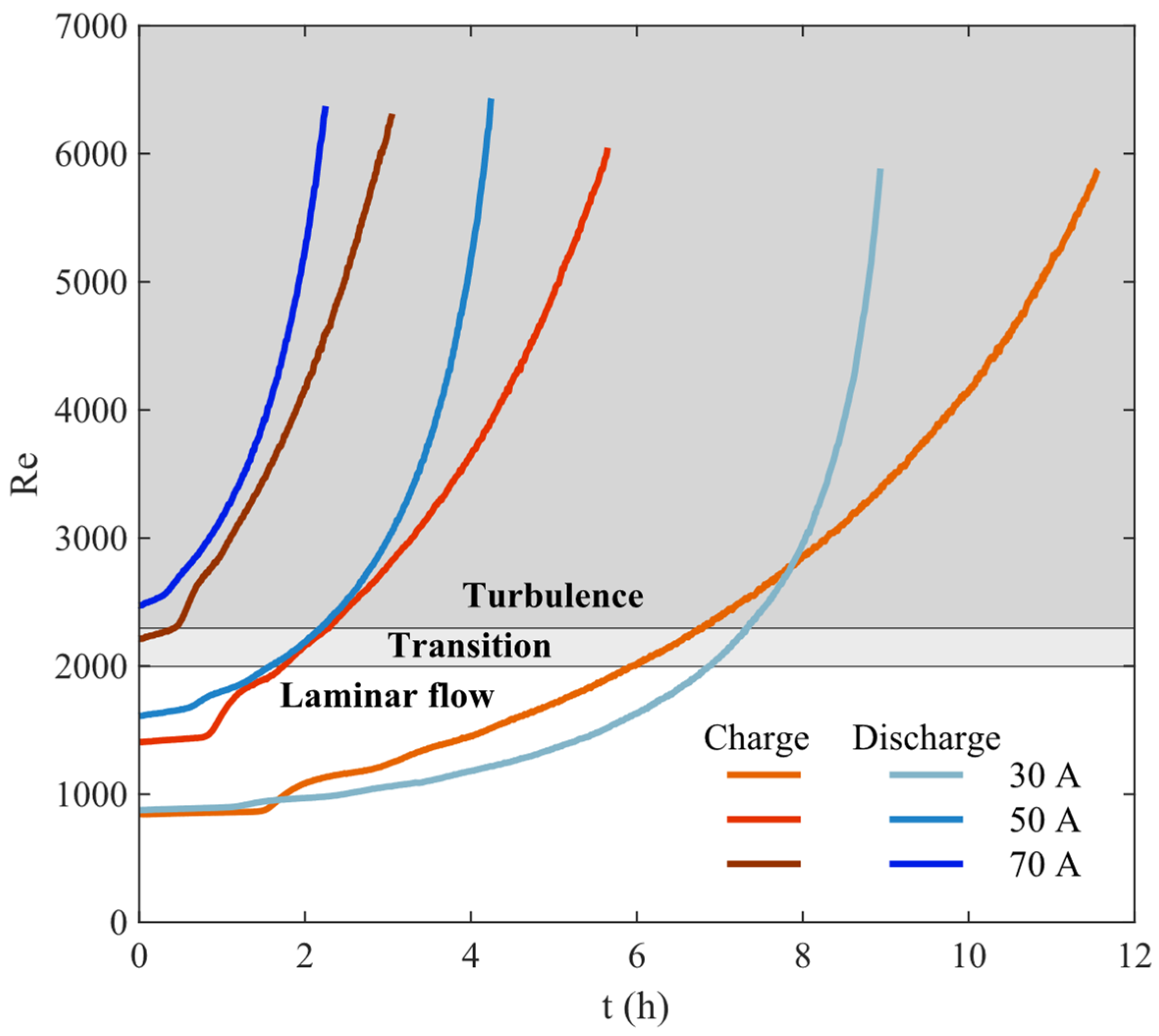 Batteries 10 00133 g004