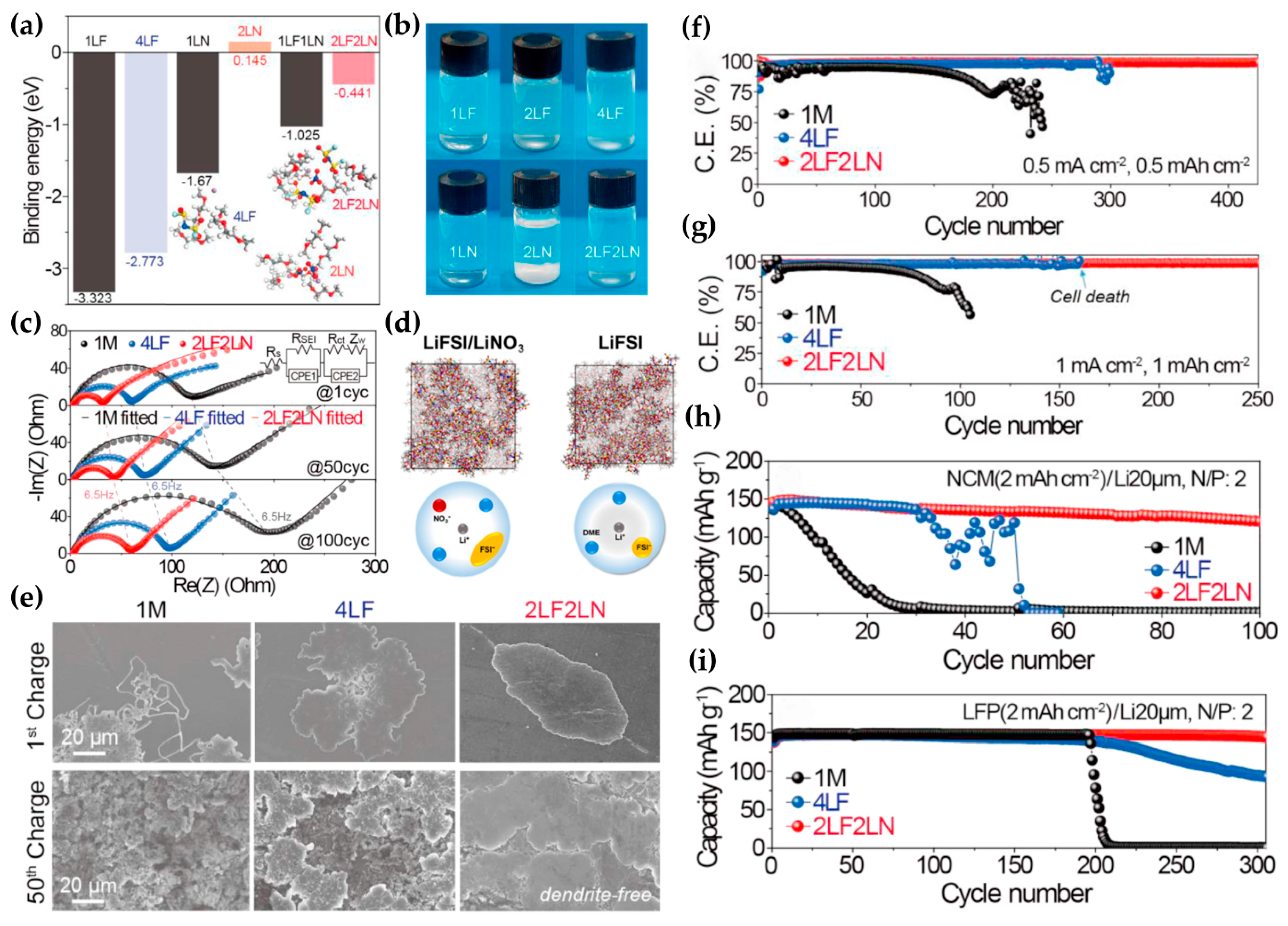 Batteries 10 00135 g006