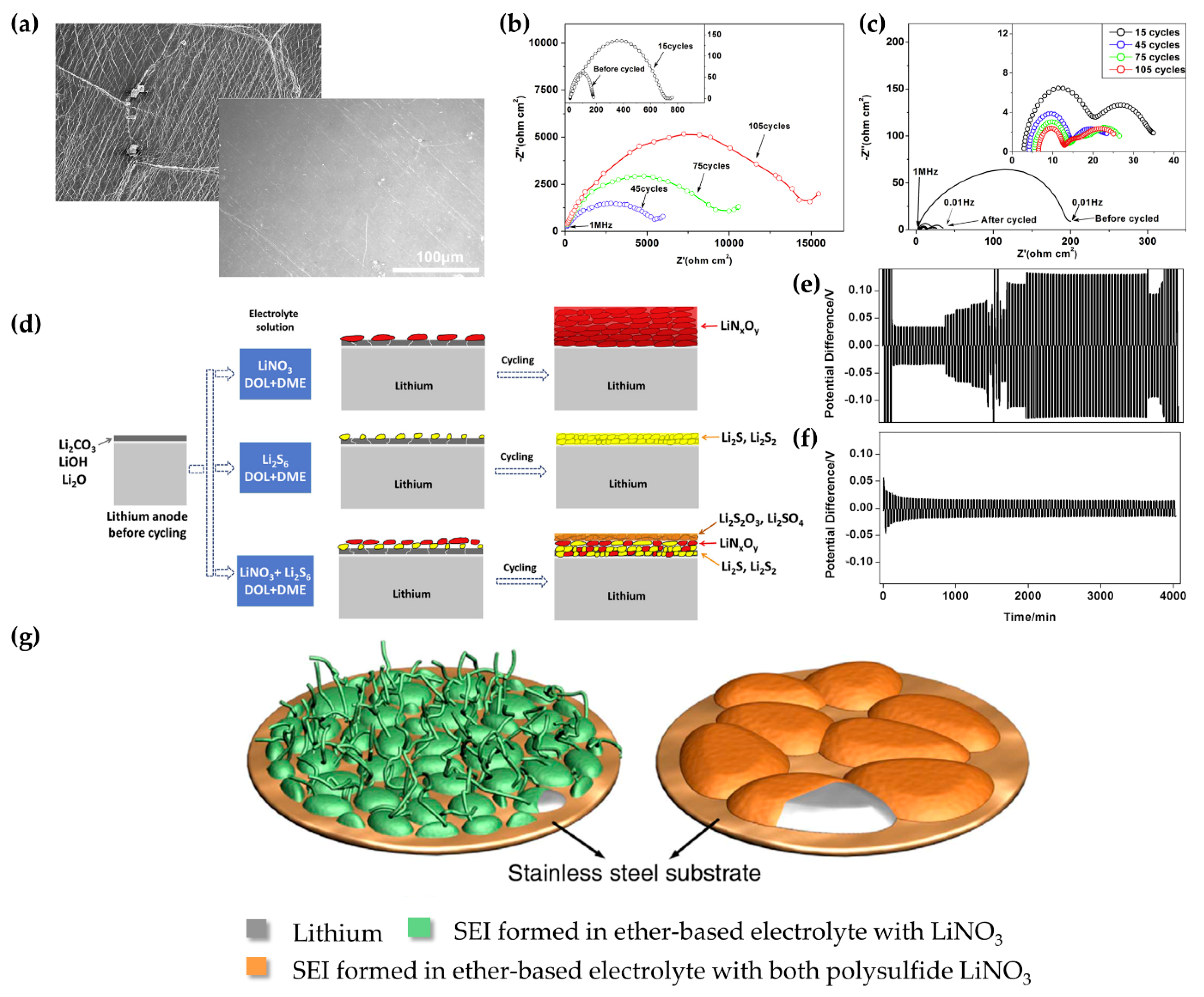Batteries 10 00135 g007