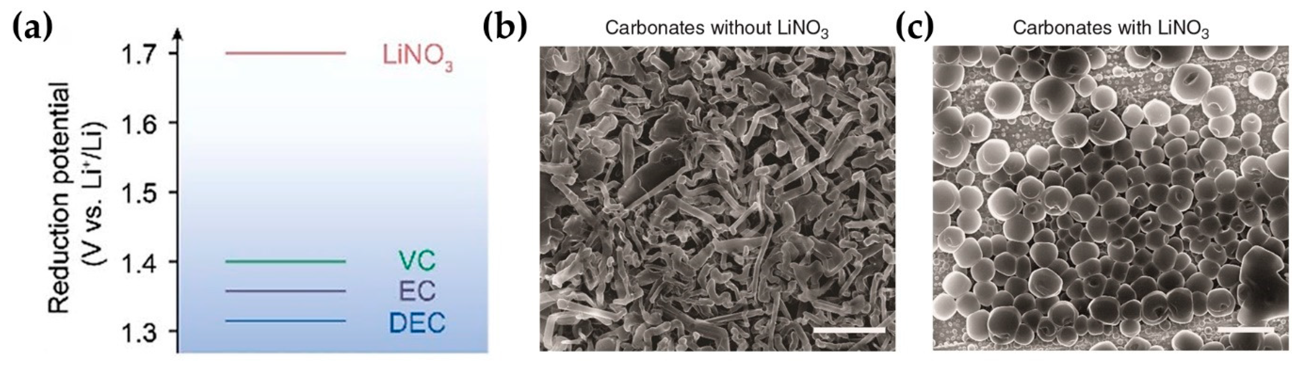 Batteries 10 00135 g009