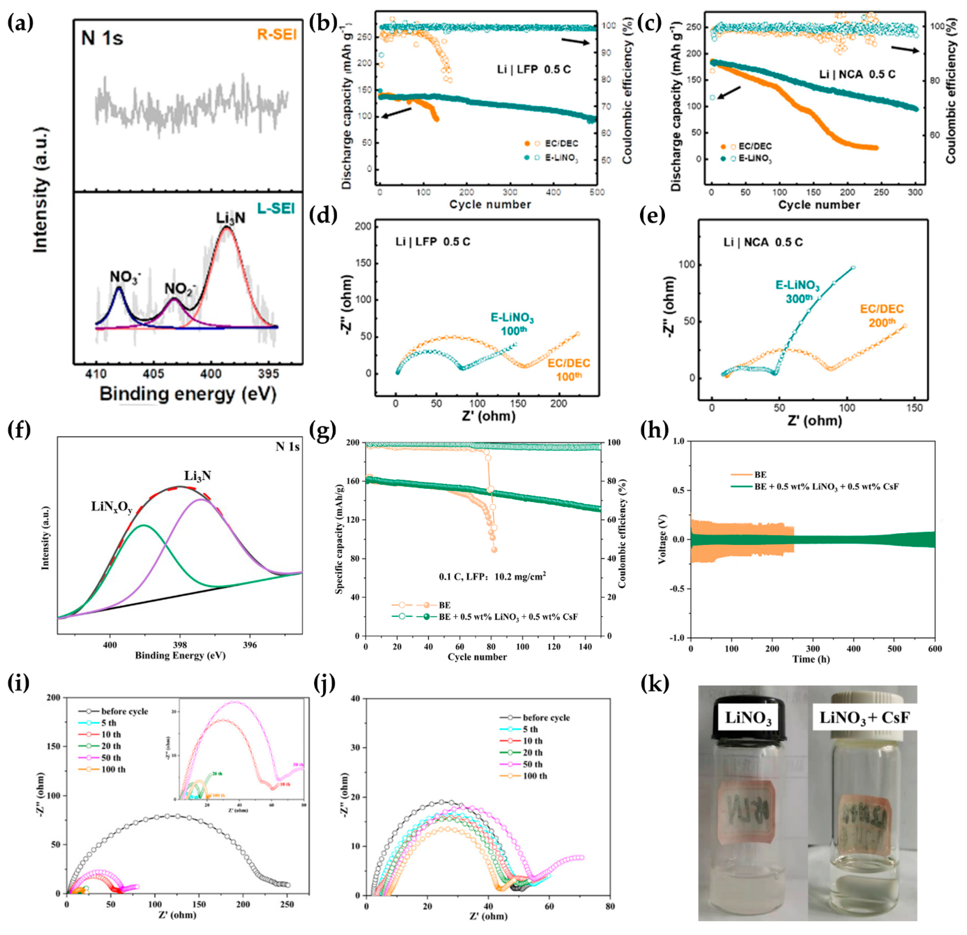 Batteries 10 00135 g010
