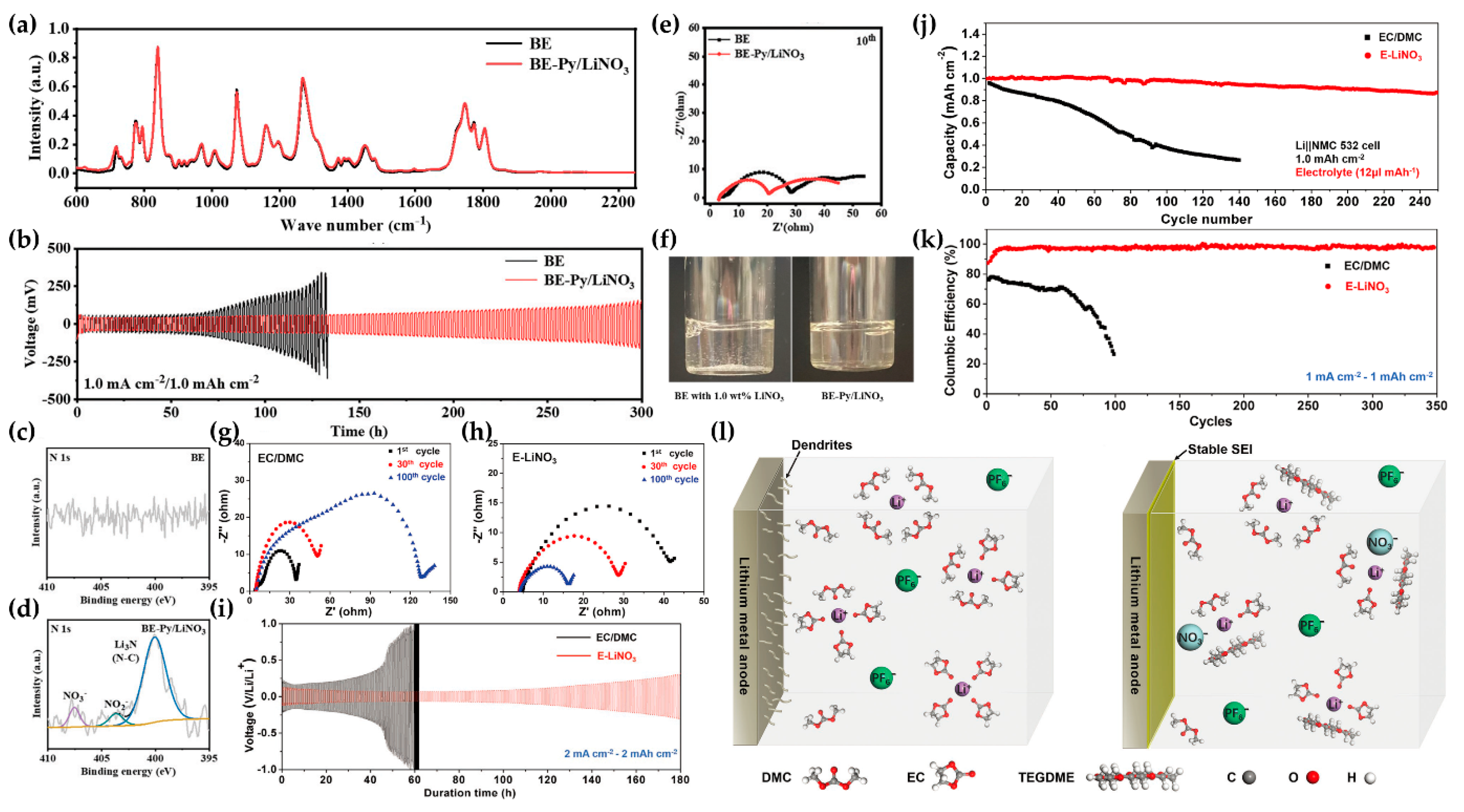 Batteries 10 00135 g011