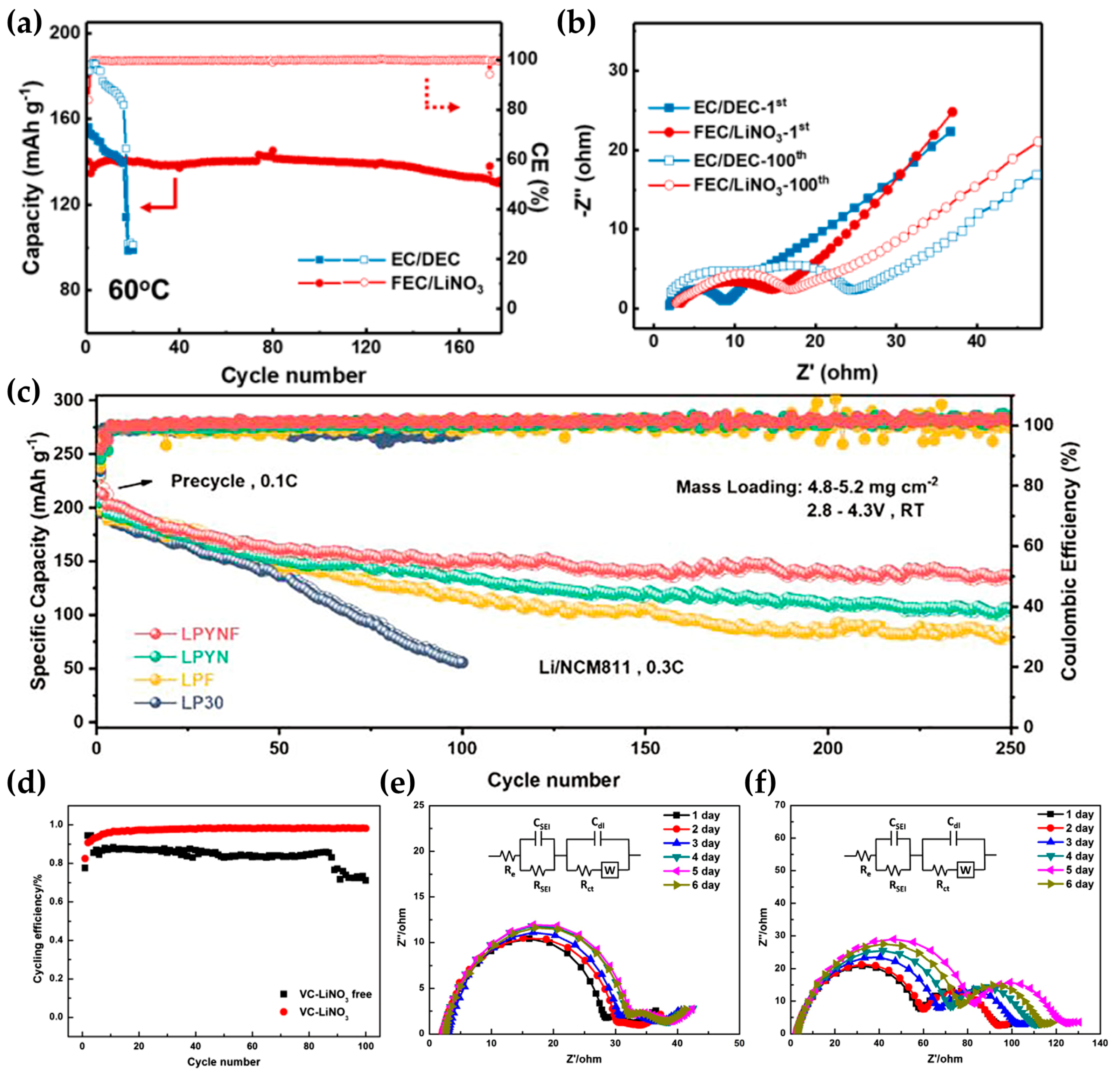 Batteries 10 00135 g012
