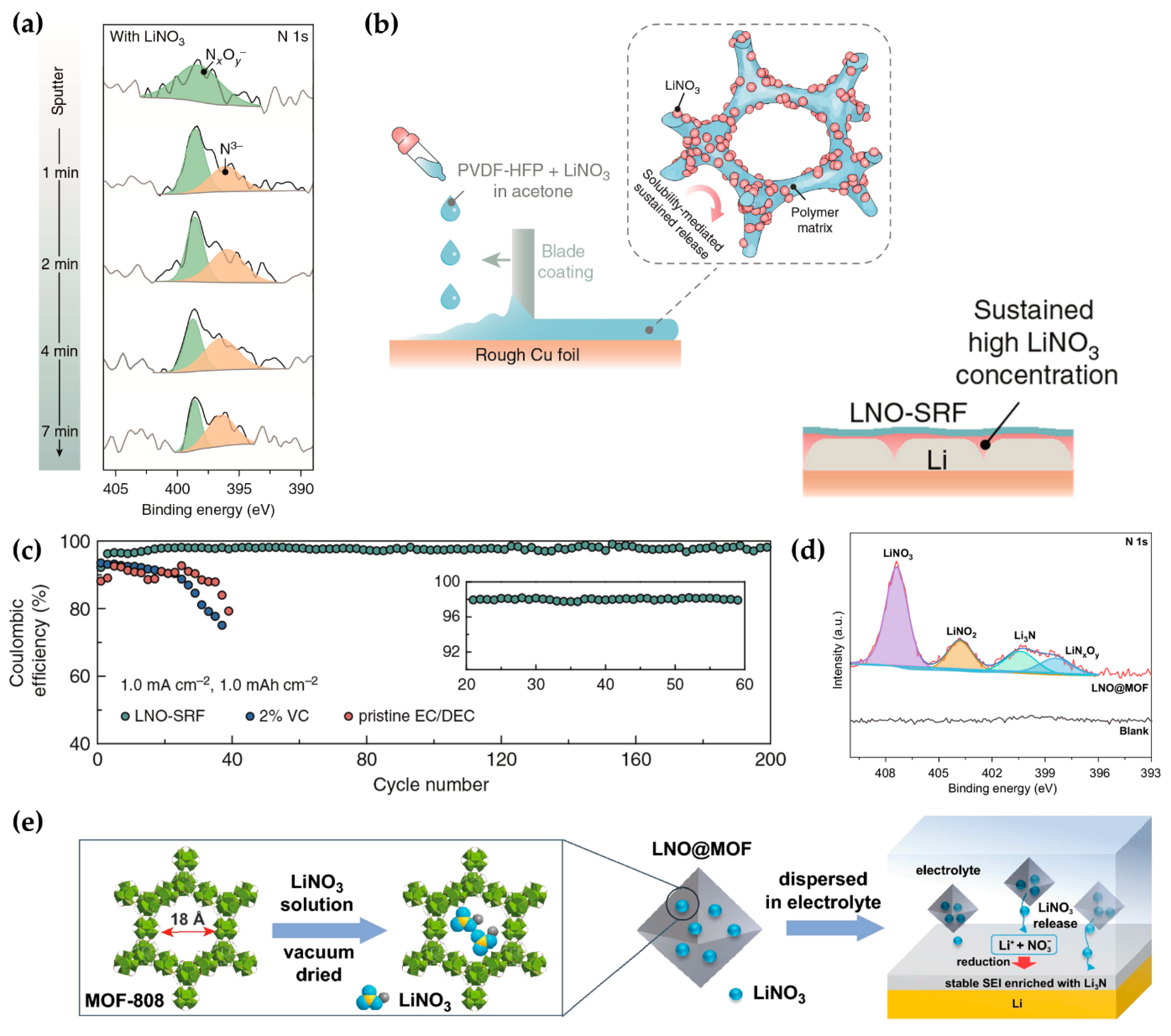 Batteries 10 00135 g013