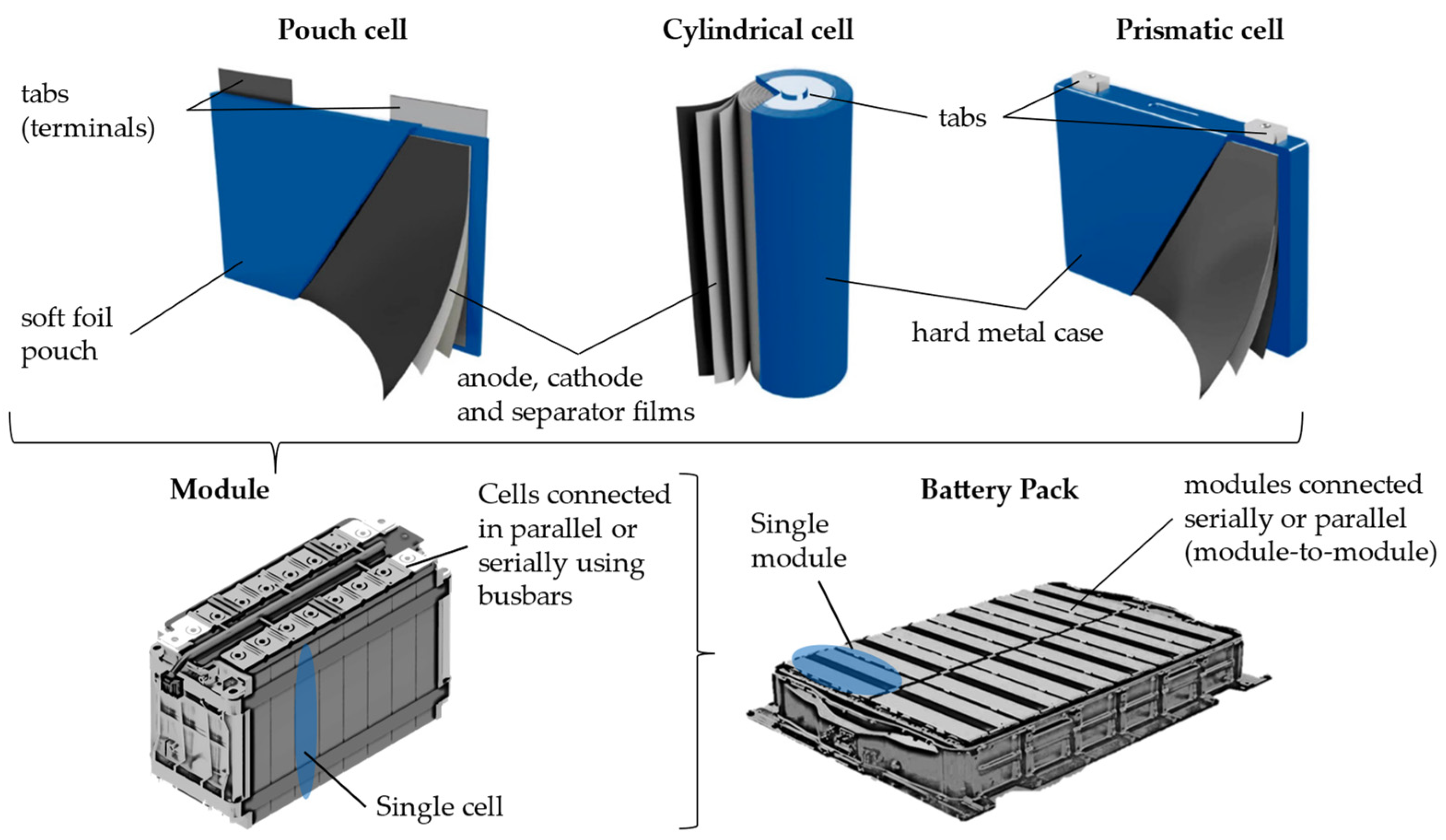 Batteries 10 00146 g003