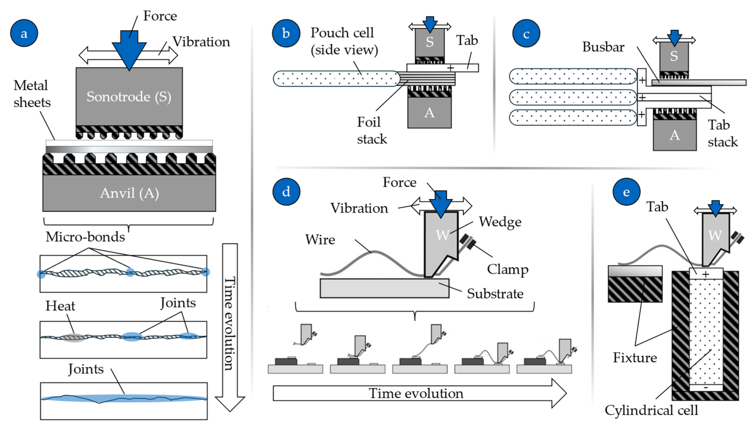 Batteries 10 00146 g004