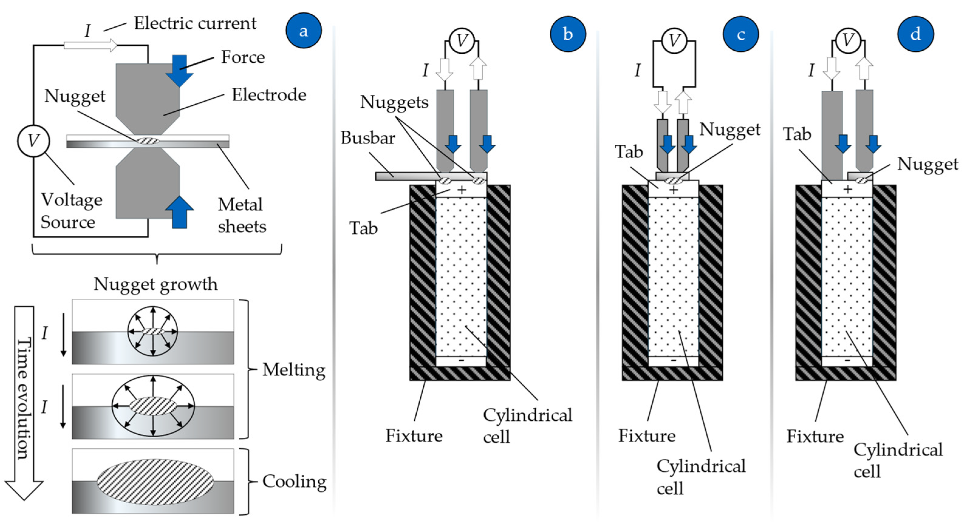Batteries 10 00146 g005