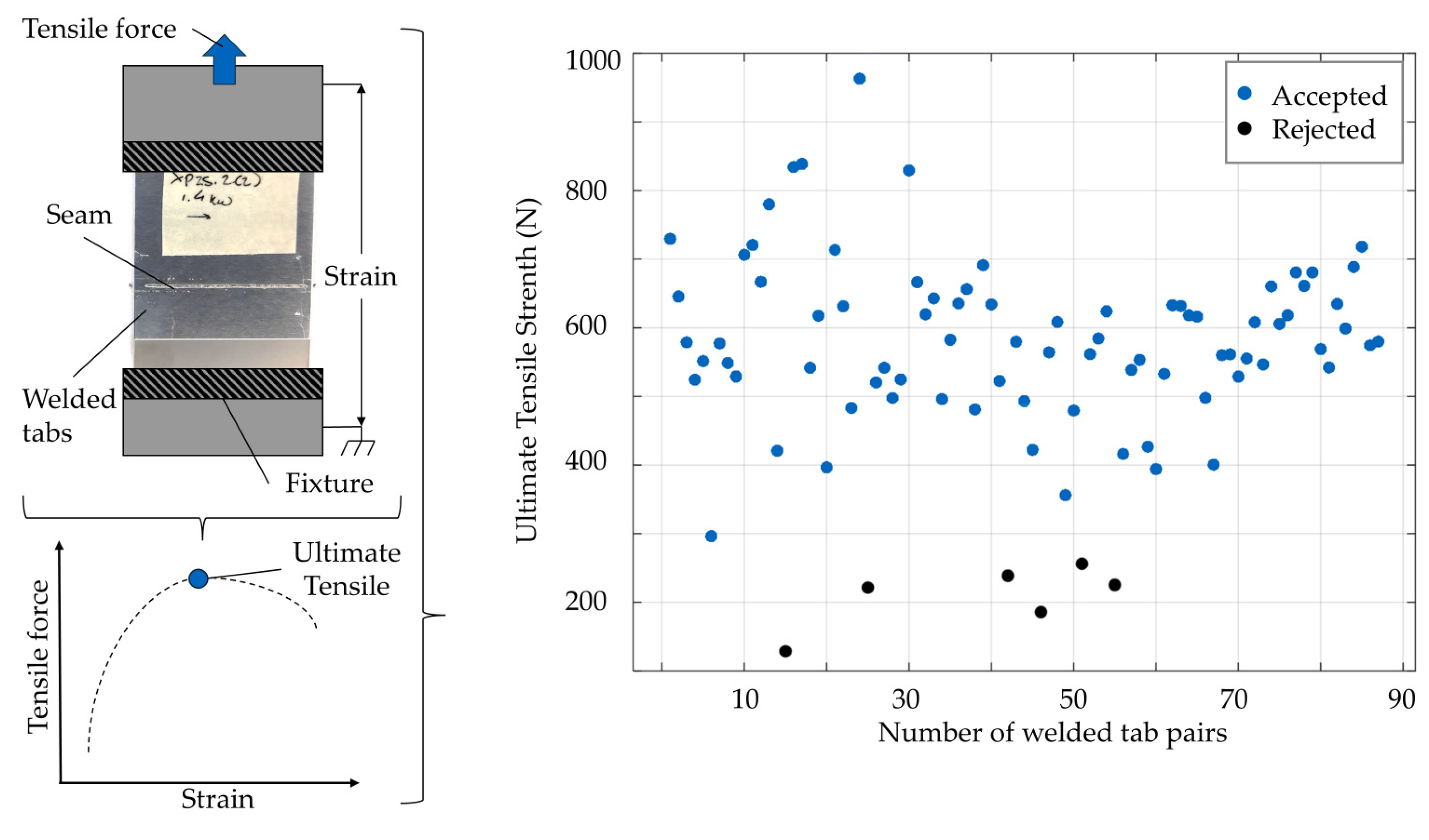 Batteries 10 00146 g008