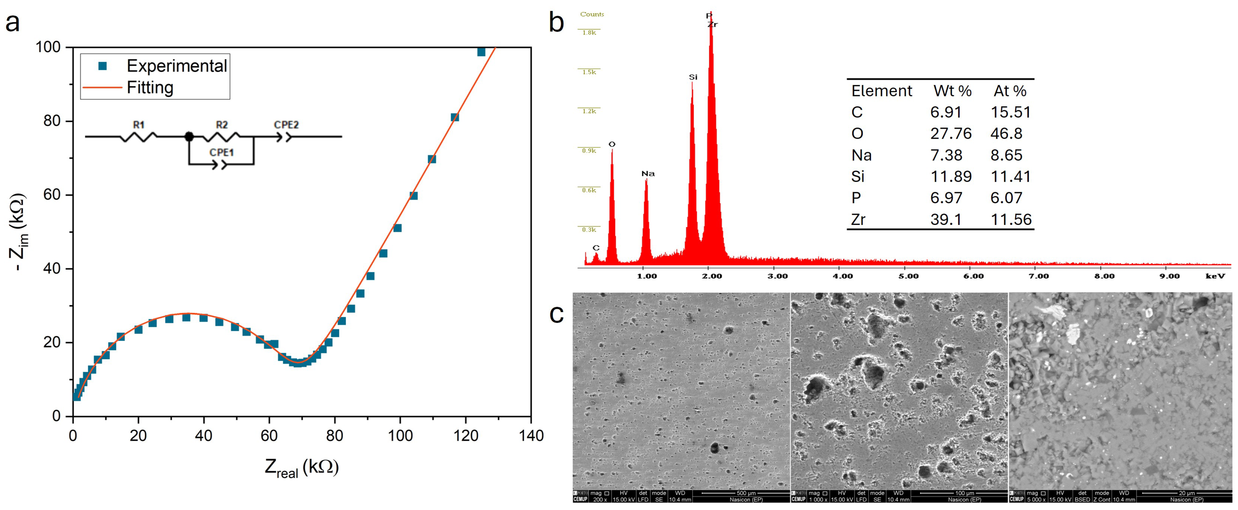 Batteries 10 00157 g002