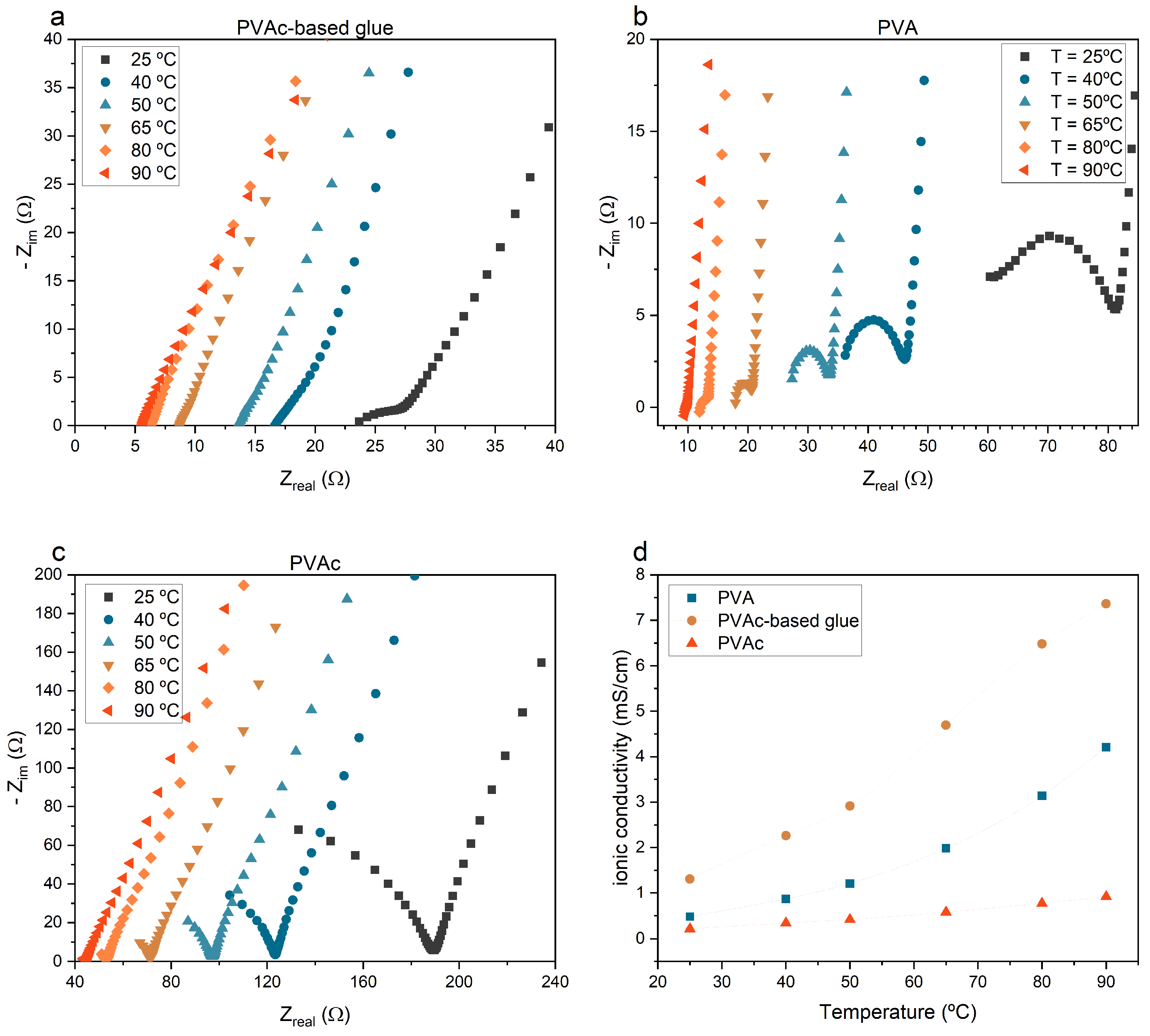 Batteries 10 00157 g004