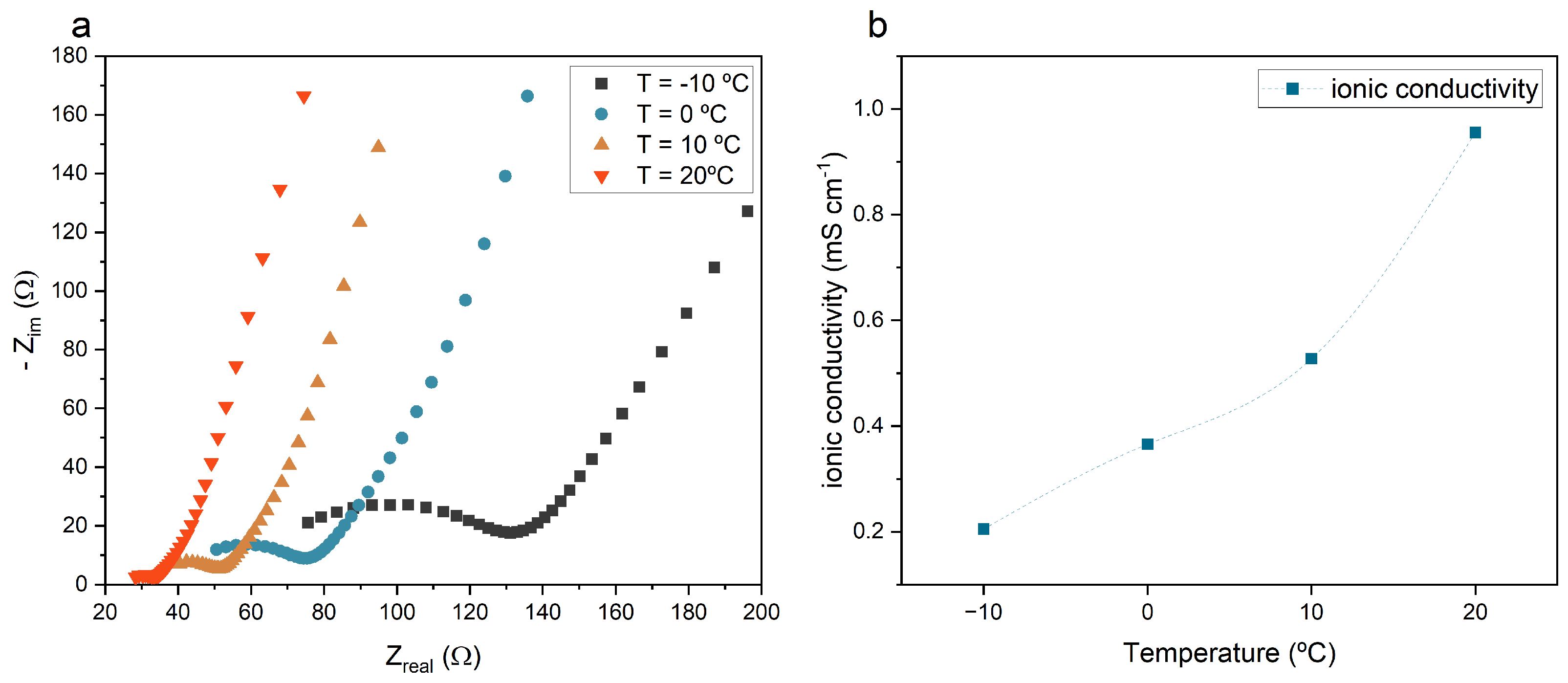 Batteries 10 00157 g005