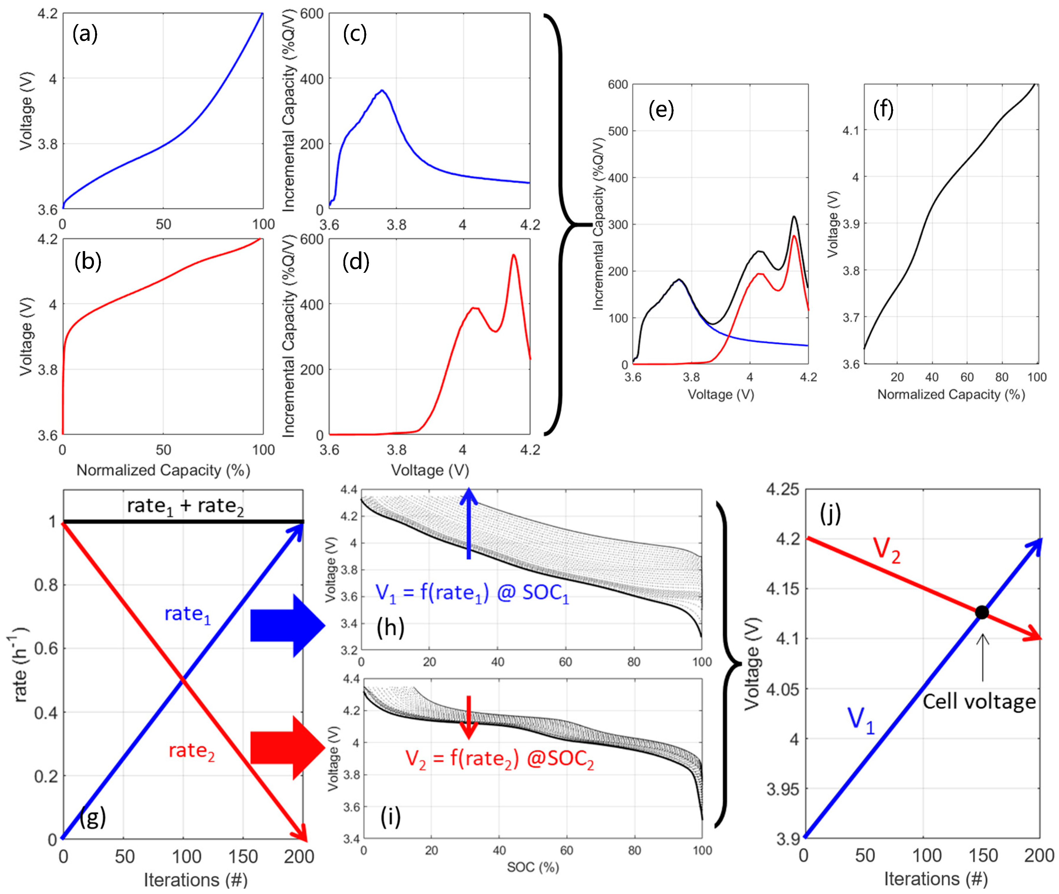 Batteries 10 00159 g001