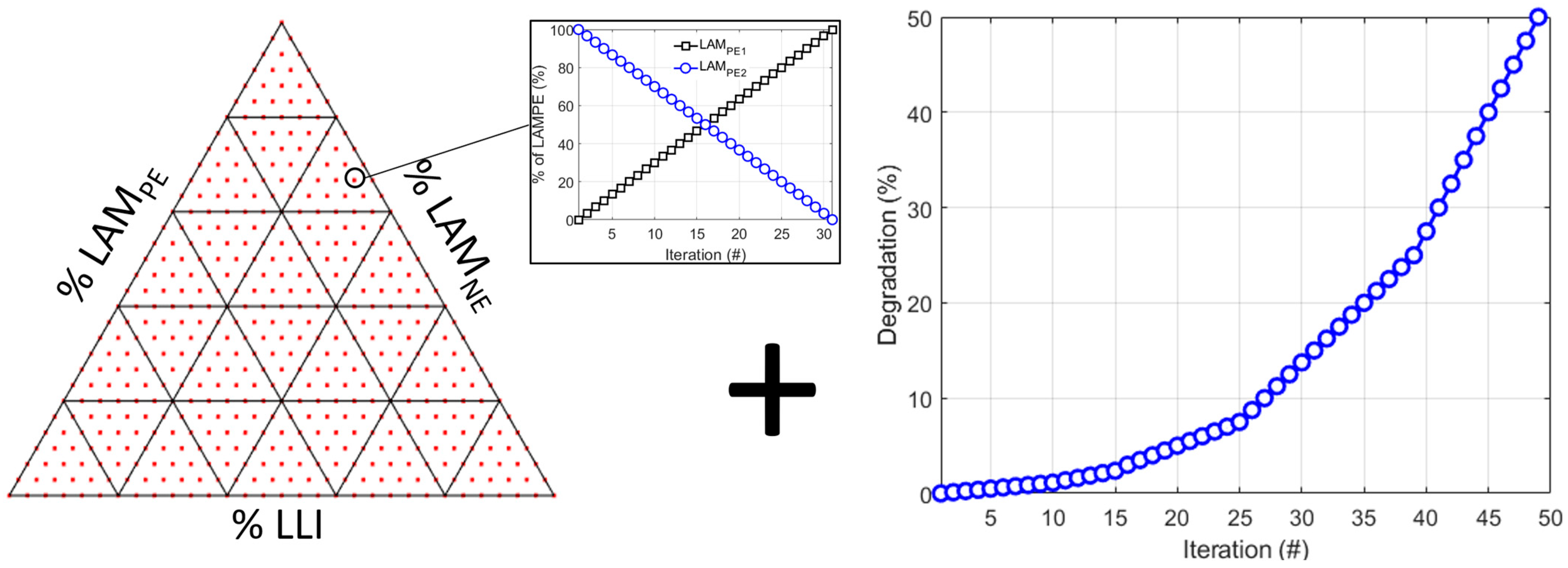 Batteries 10 00159 g002